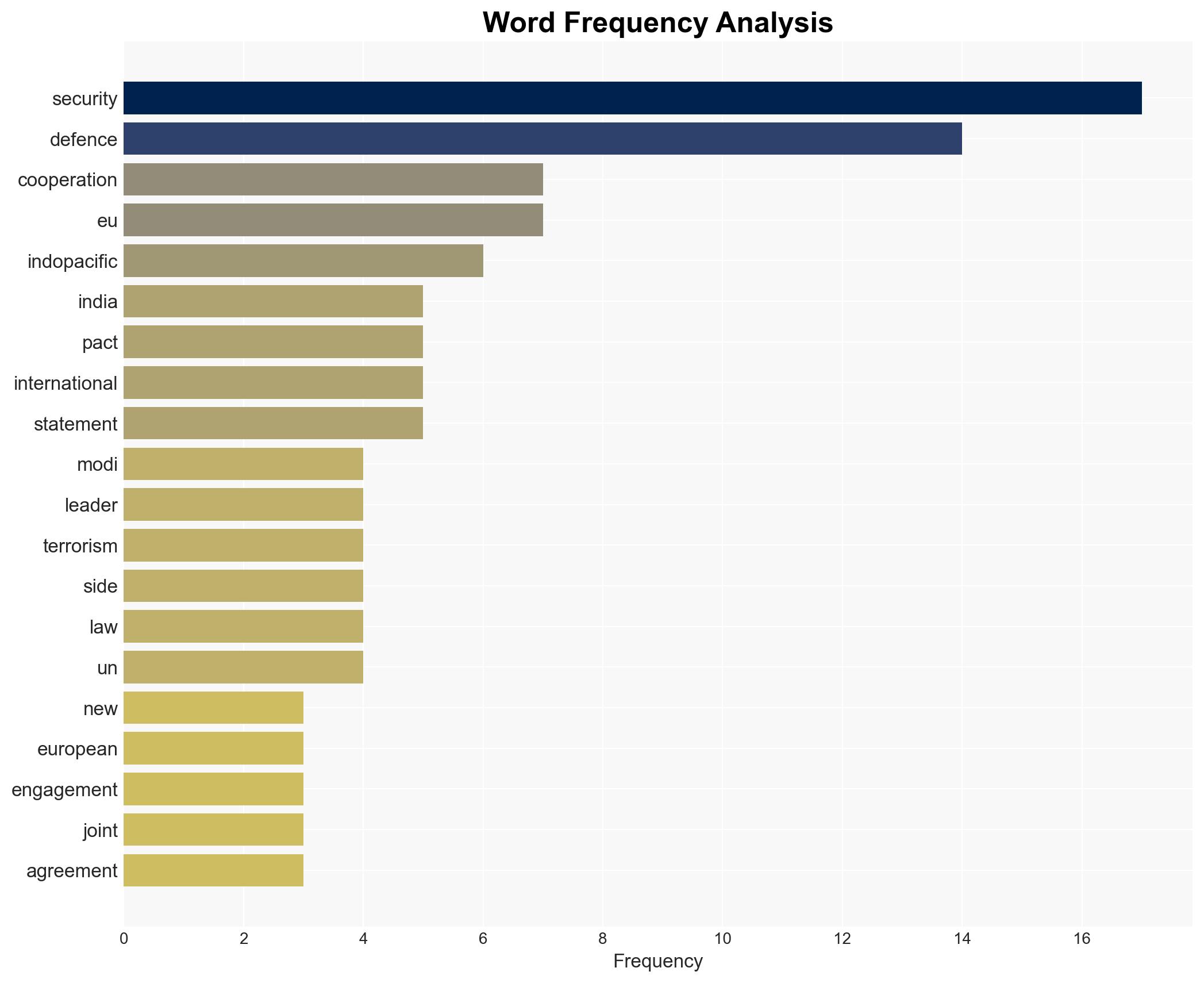 India EU ink mega defence and security pact to focus on boosting cooperation in Indo-Pacific - Image 3