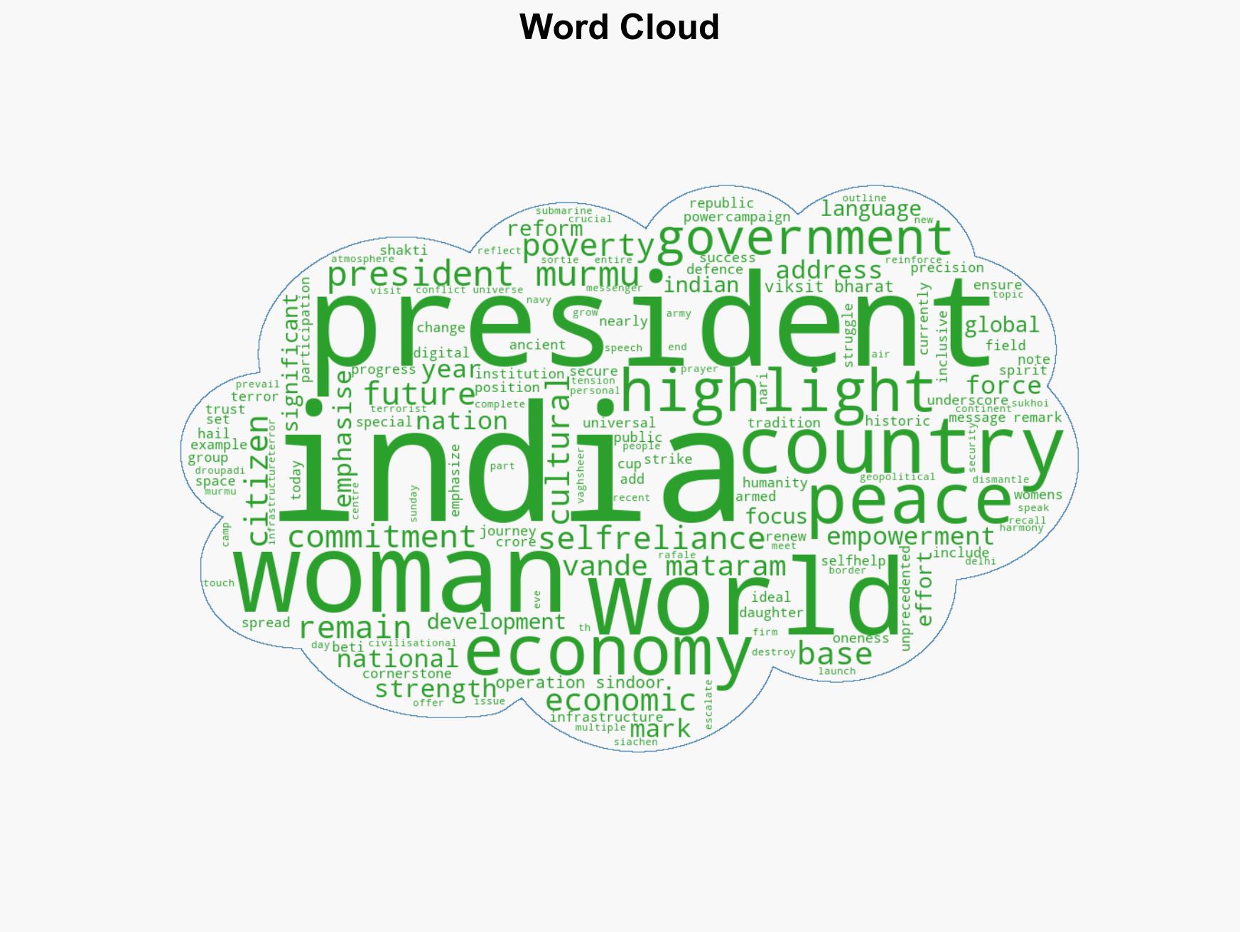 India a messenger of peace in conflict-ridden world Prez Murmu in address to nation - Image 1