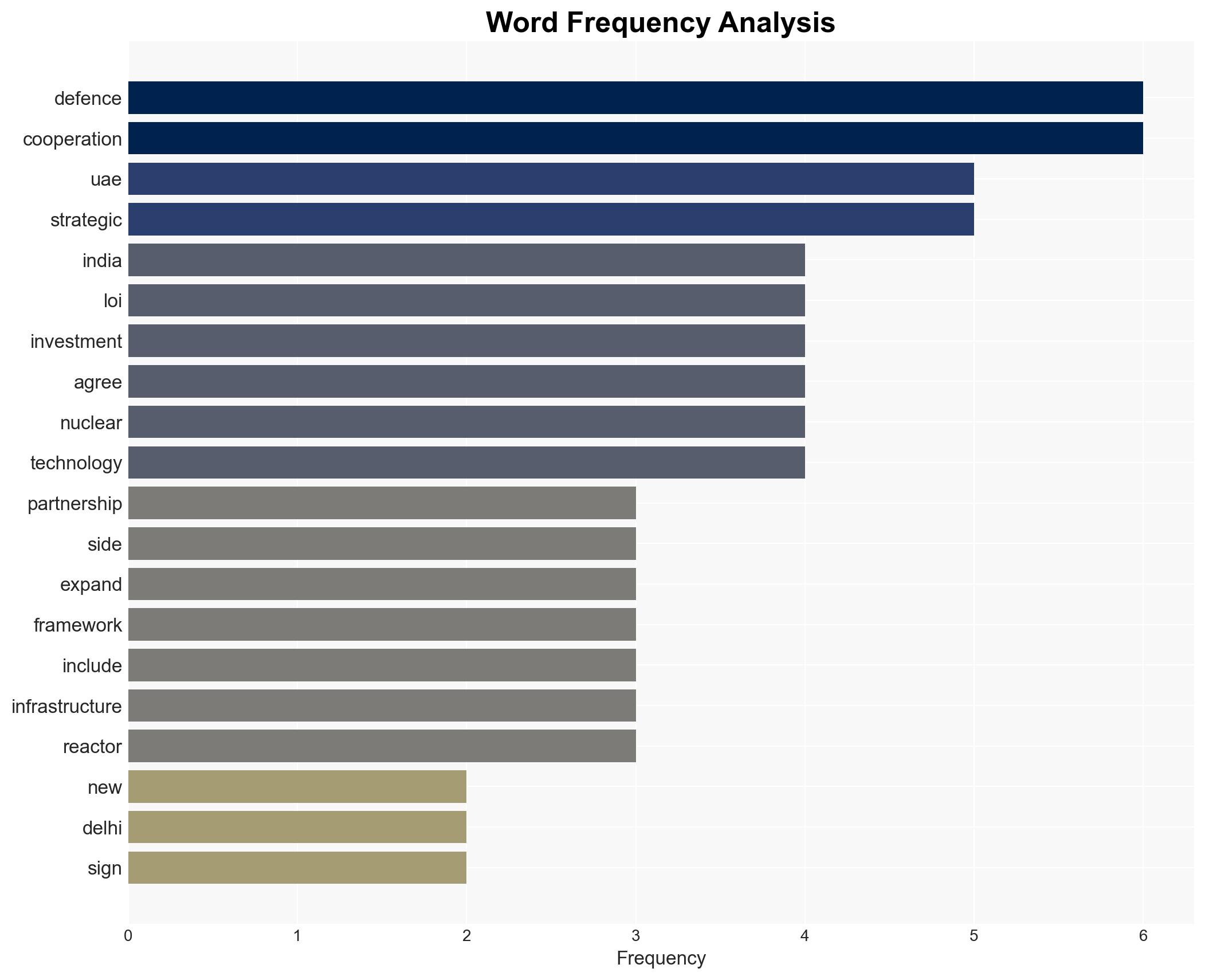India and the UAE move ahead on strategic defence partnership - Image 3