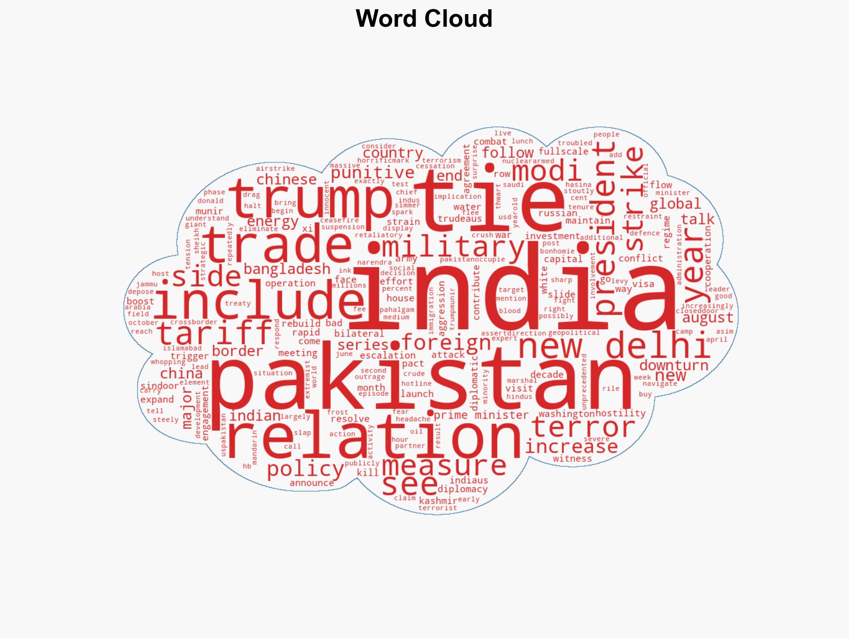 Indias diplomacy faced a major test in 2025 - Image 1