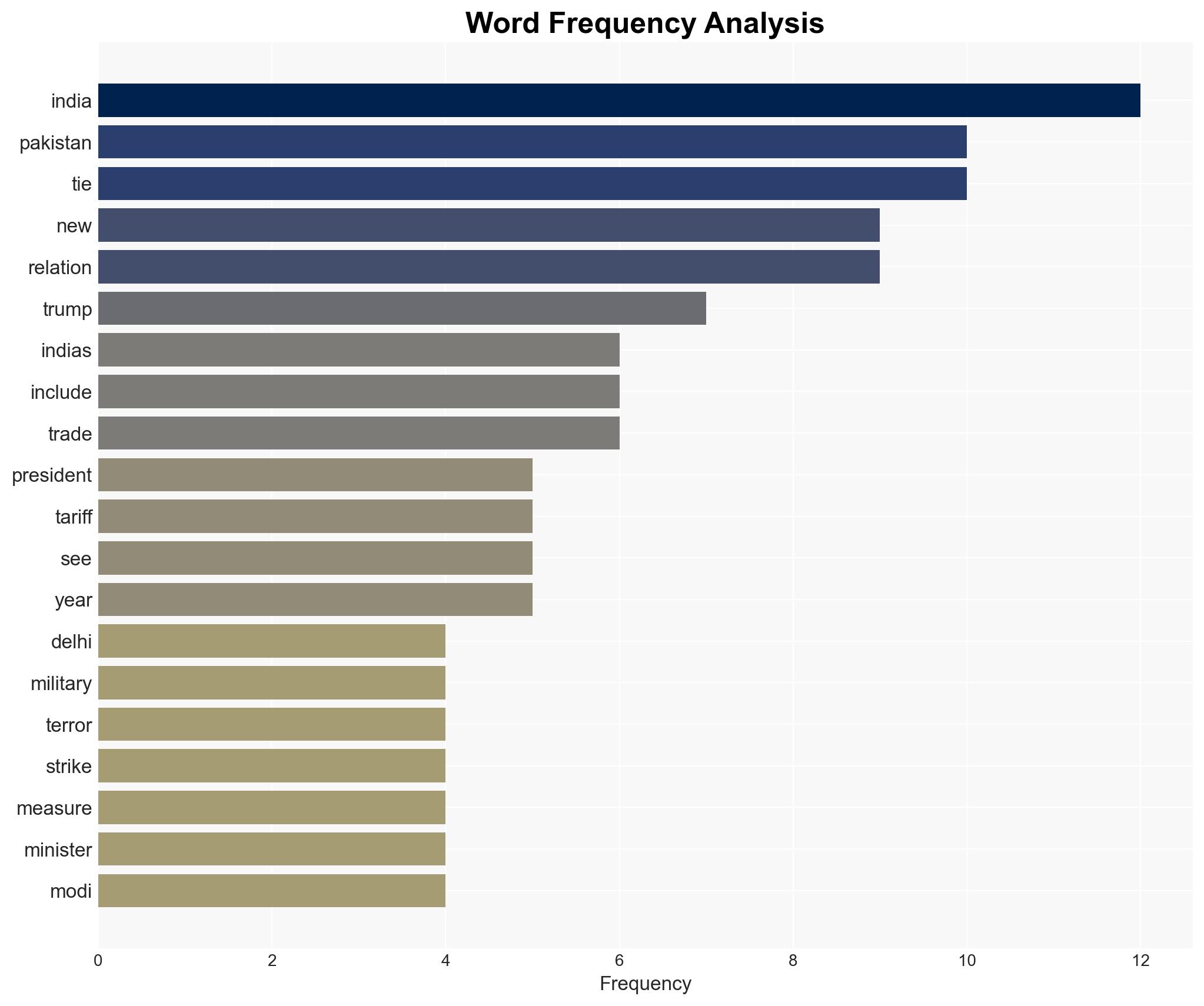 Indias diplomacy faced a major test in 2025 - Image 3