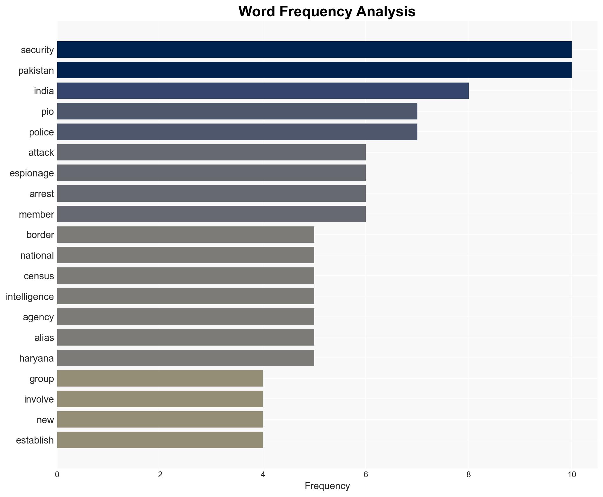 Indias internal security Big shifts rising spy ring threats - Image 3