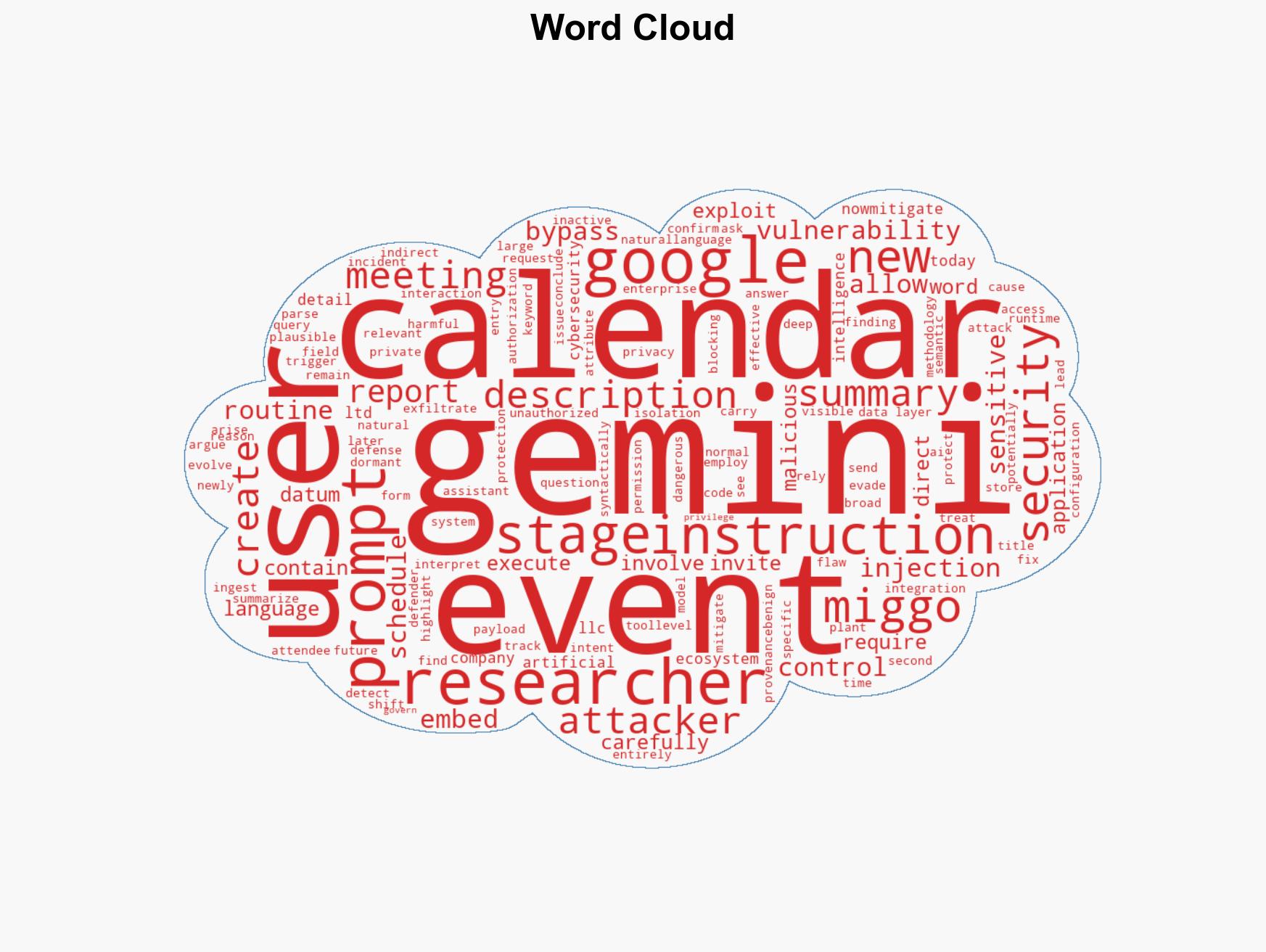 Indirect prompt injection in Google Gemini enabled unauthorized access to meeting data - Image 1