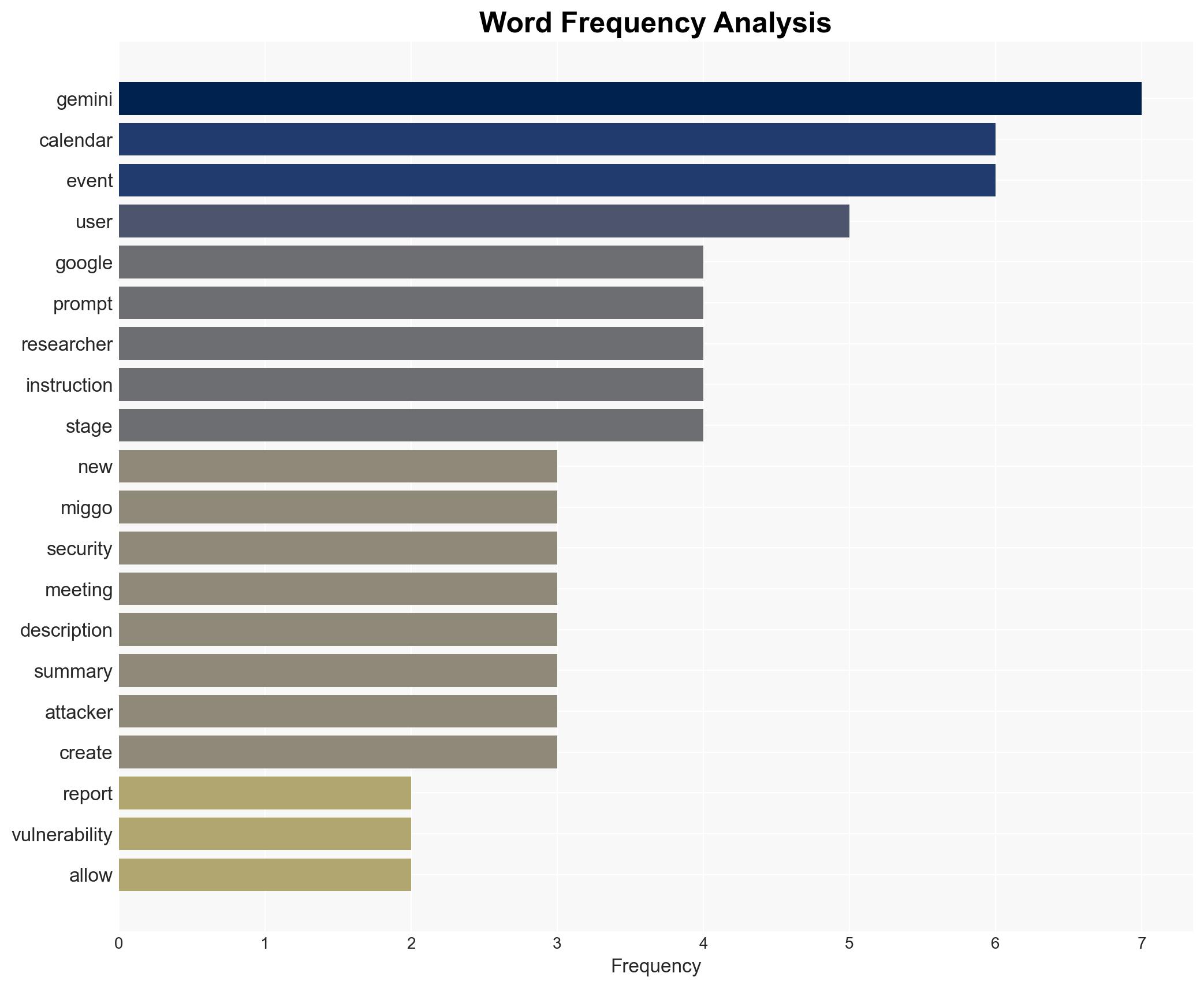 Indirect prompt injection in Google Gemini enabled unauthorized access to meeting data - Image 3