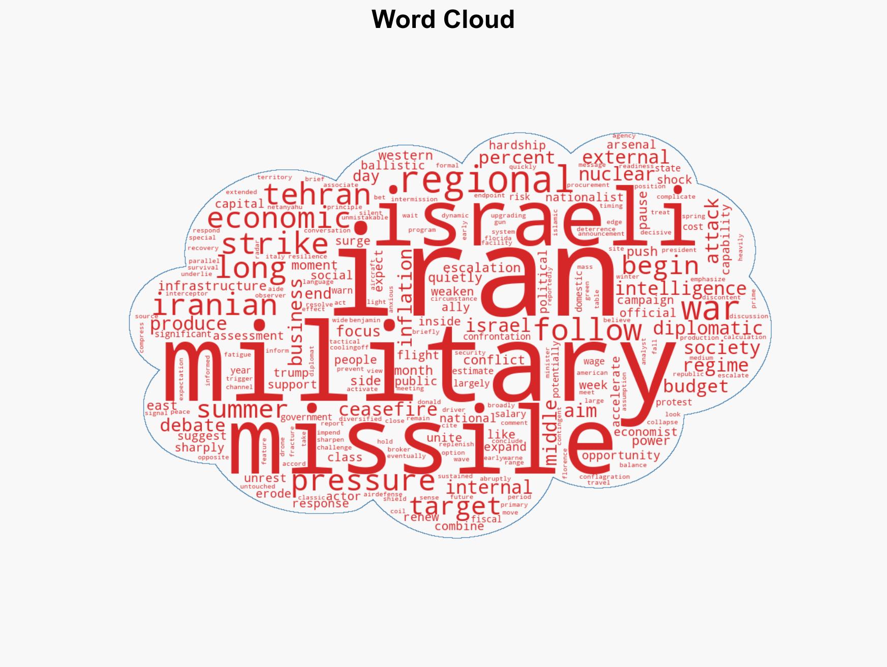 Inflation Protests and the Shadow of Another War on Iran - Image 1