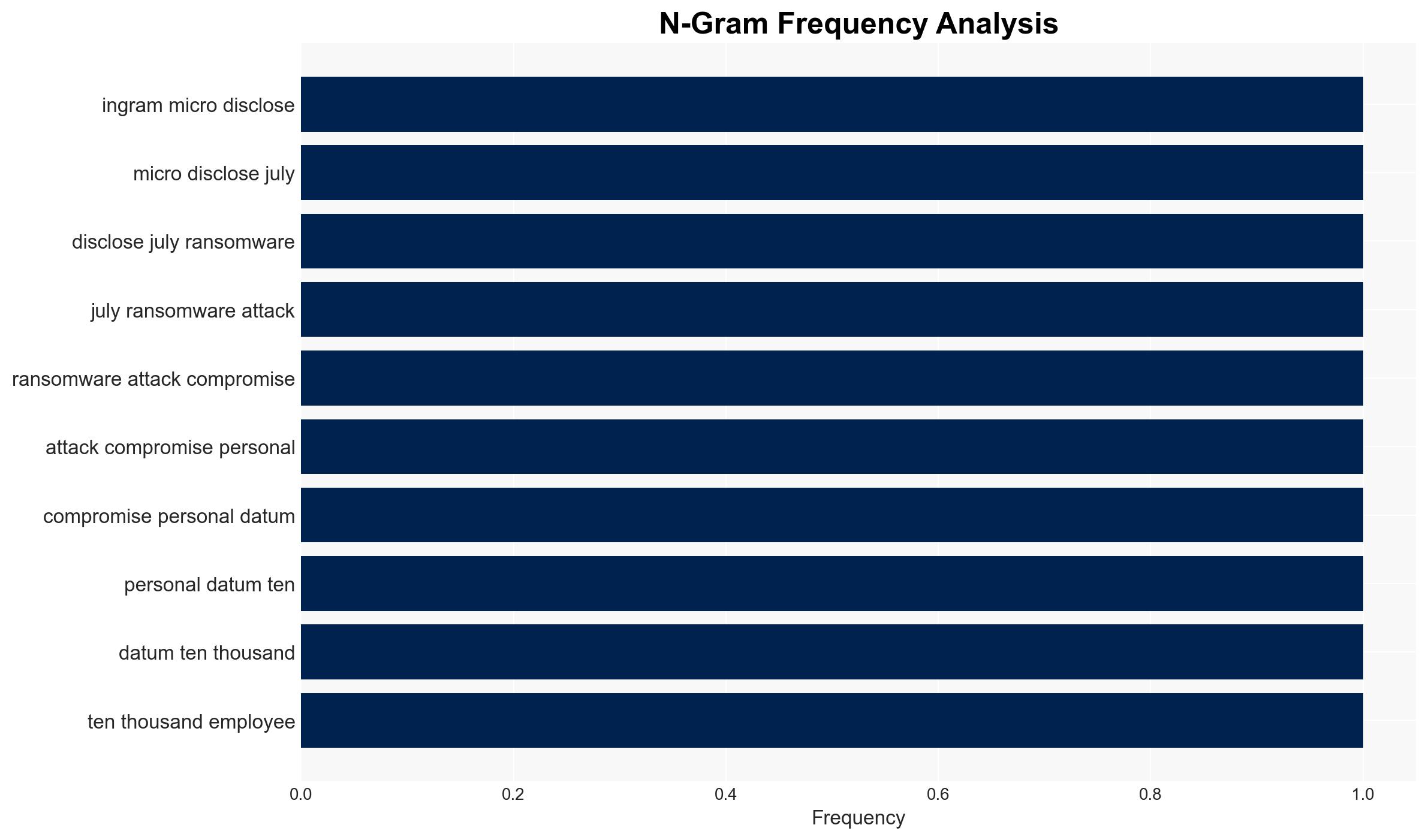Ingram Micro admits summer ransomware raid exposed thousands of staff records - Image 4