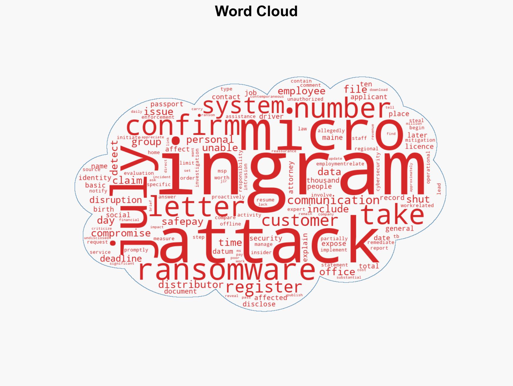 Ingram Micro admits summer ransomware raid exposed thousands of staff records - Image 1