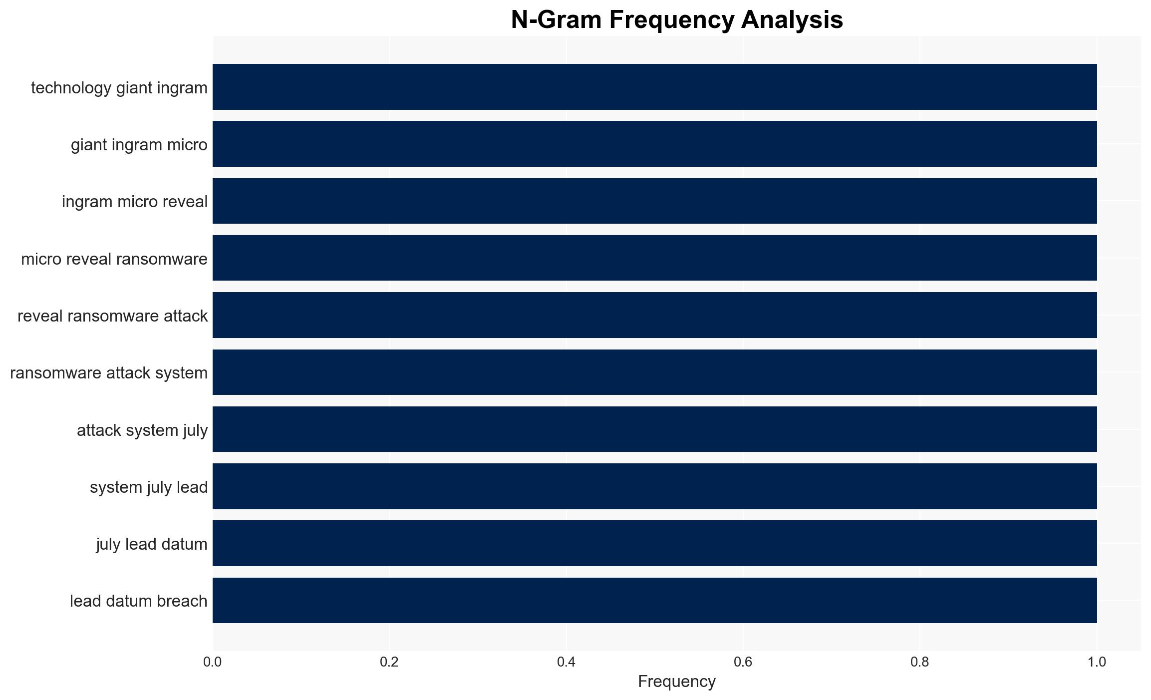 Ingram Micro says ransomware attack affected 42000 people - Image 4