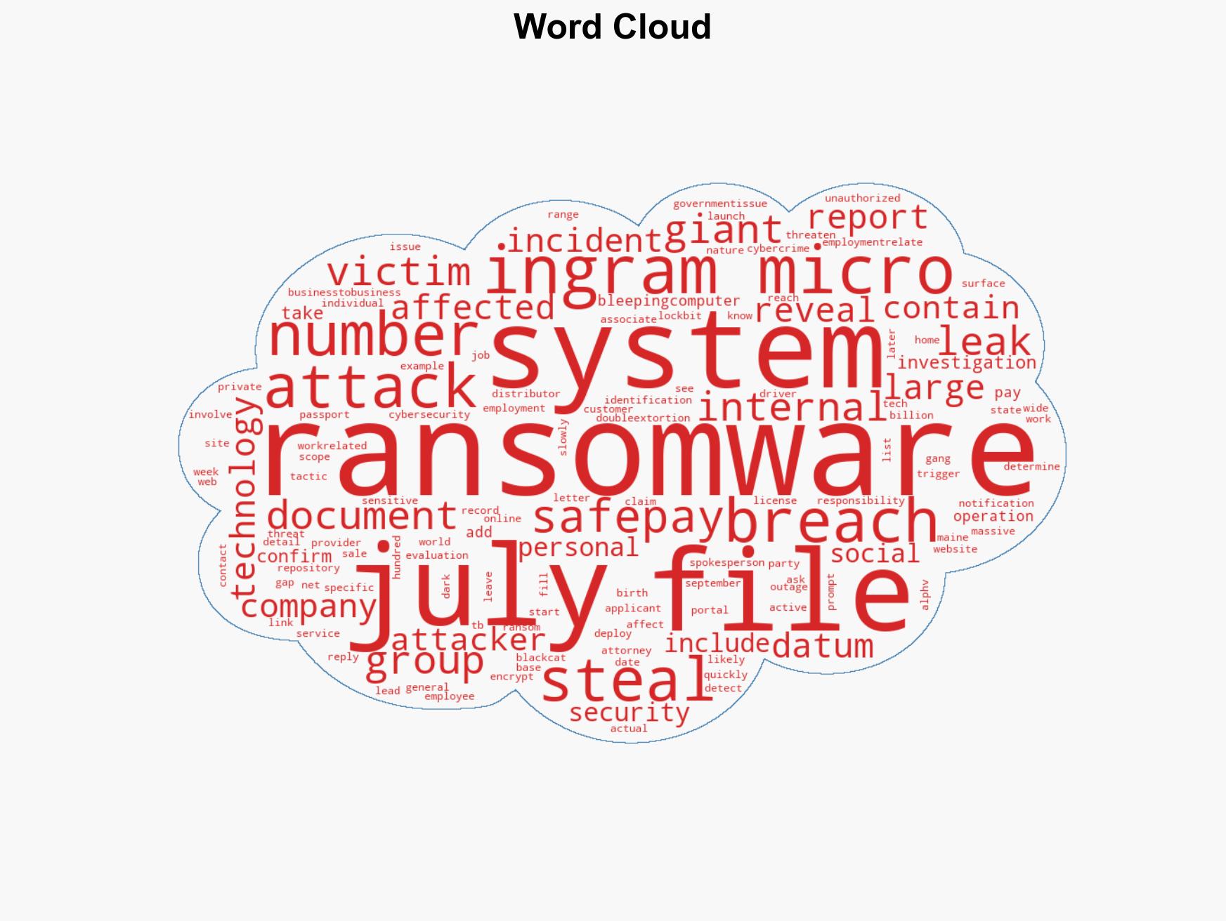 Ingram Micro says ransomware attack affected 42000 people - Image 1