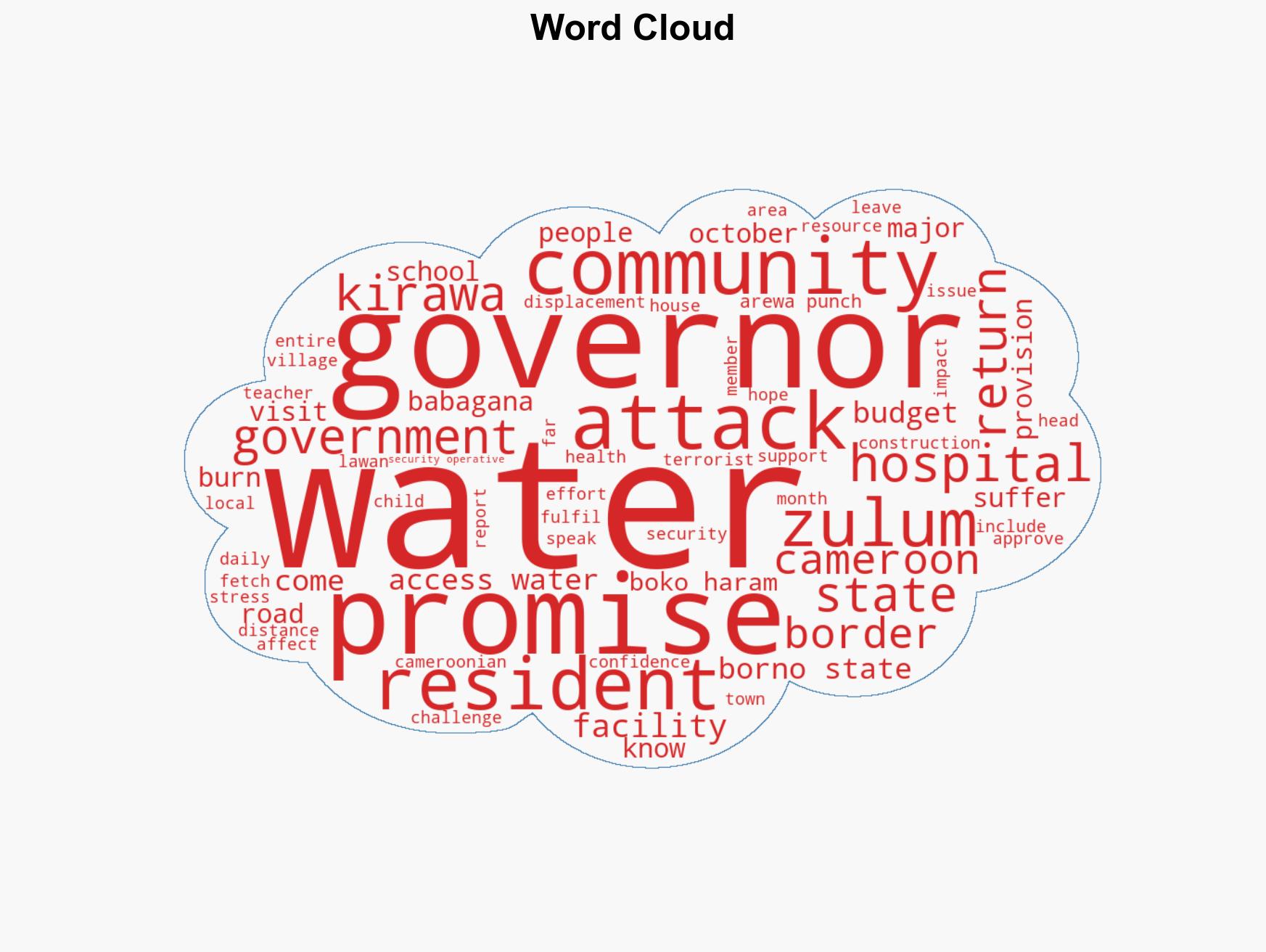 Inside Borno community where residents travel to Cameroon to access potable water - Image 1