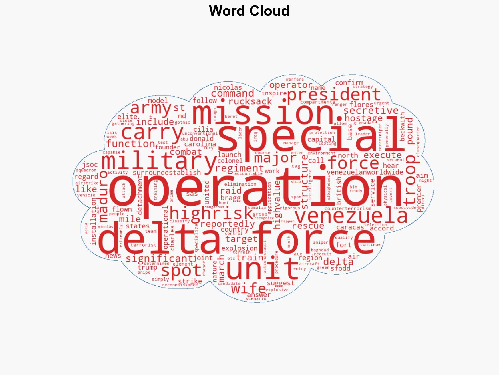 Inside Delta Force The ultra-secret US kill team linked to Nicolas Maduro's shocking capture - Image 1