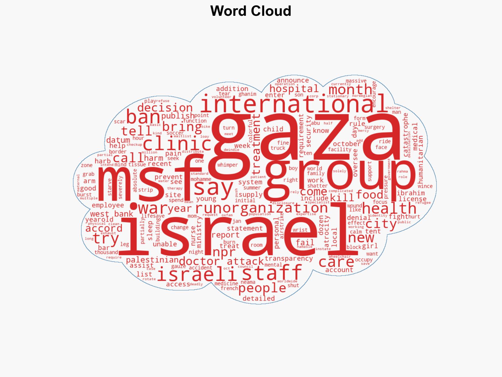 Inside a Gaza medical clinic at risk of shutting down after an Israeli ban - Image 1