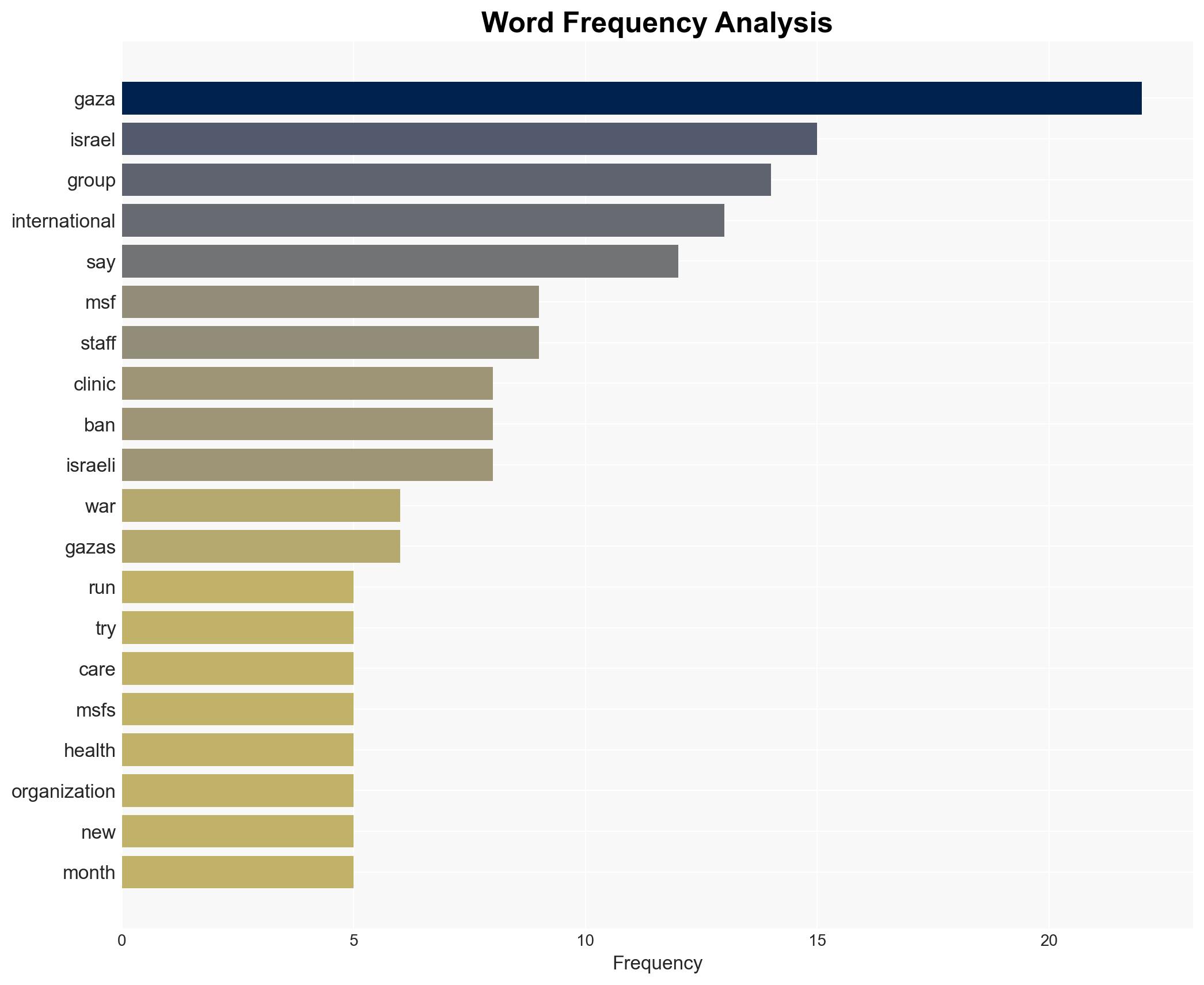 Inside a Gaza medical clinic at risk of shutting down after an Israeli ban - Image 3