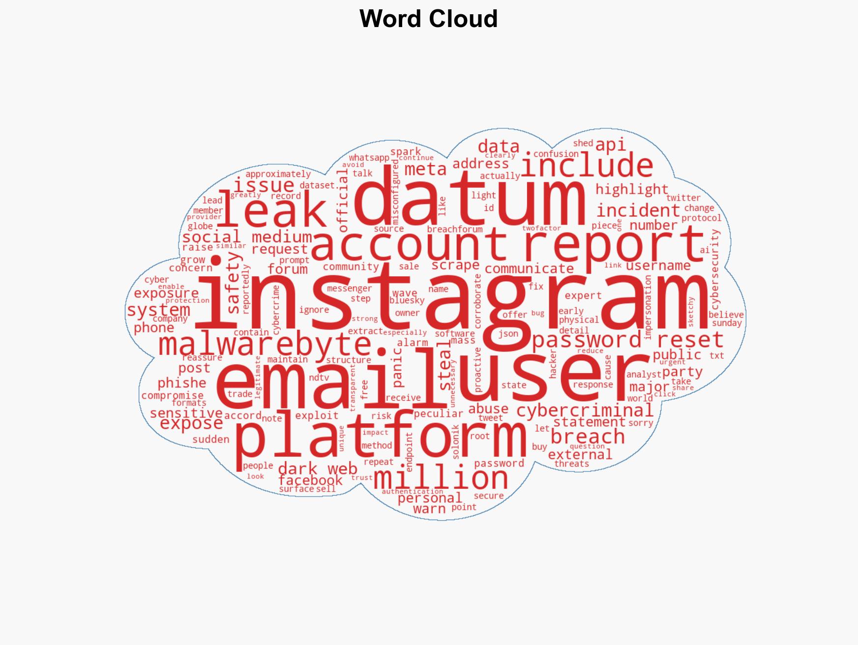 Instagram Security Alert After 175M User Data Exposure Why Reset Emails Raised Alarms - Image 1