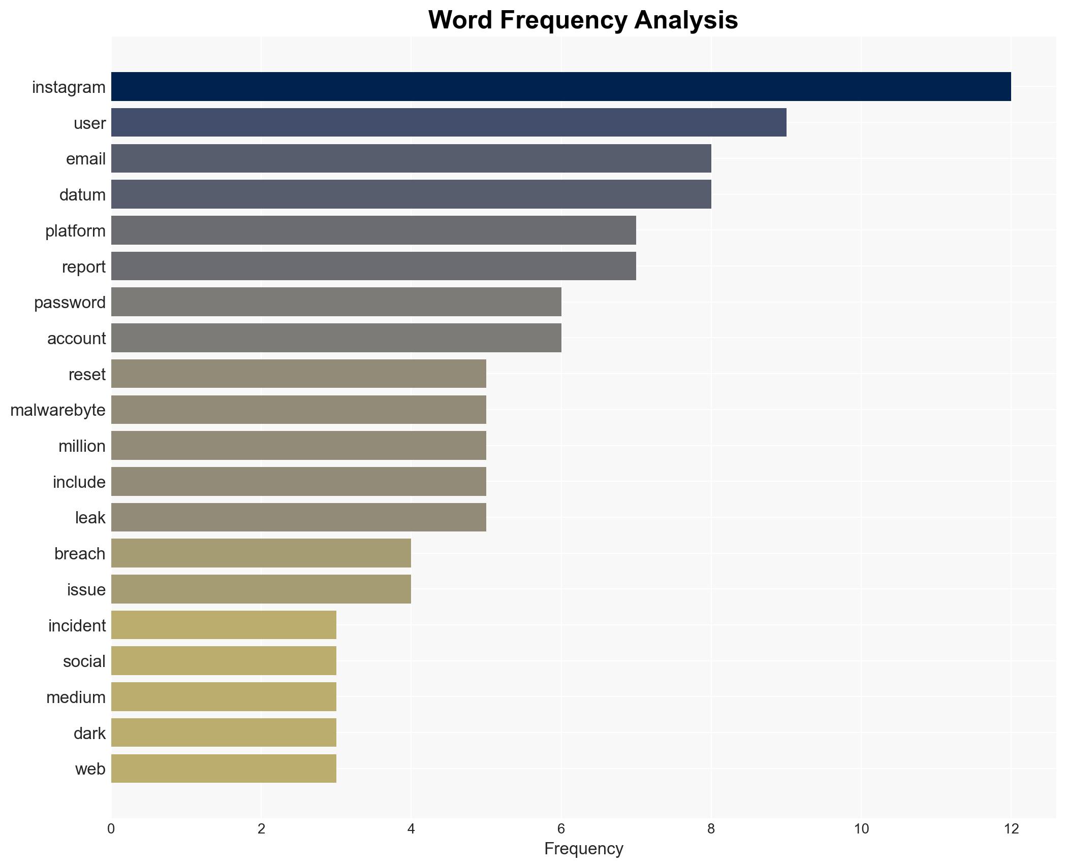 Instagram Security Alert After 175M User Data Exposure Why Reset Emails Raised Alarms - Image 3