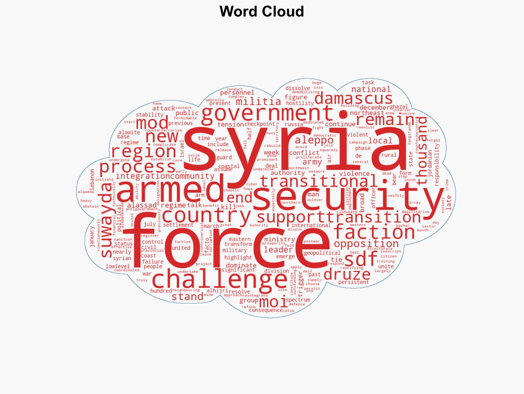 Integration of armed factions remains one of Syrias biggest challenges - Image 1