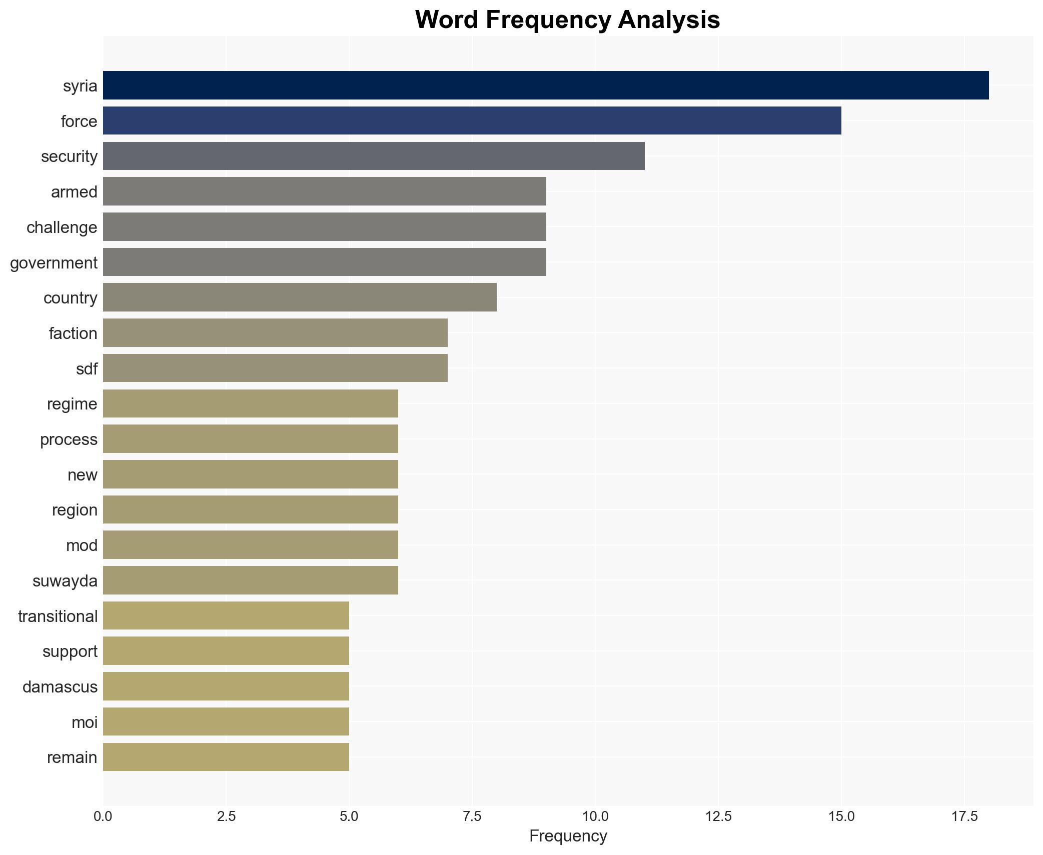 Integration of armed factions remains one of Syrias biggest challenges - Image 3
