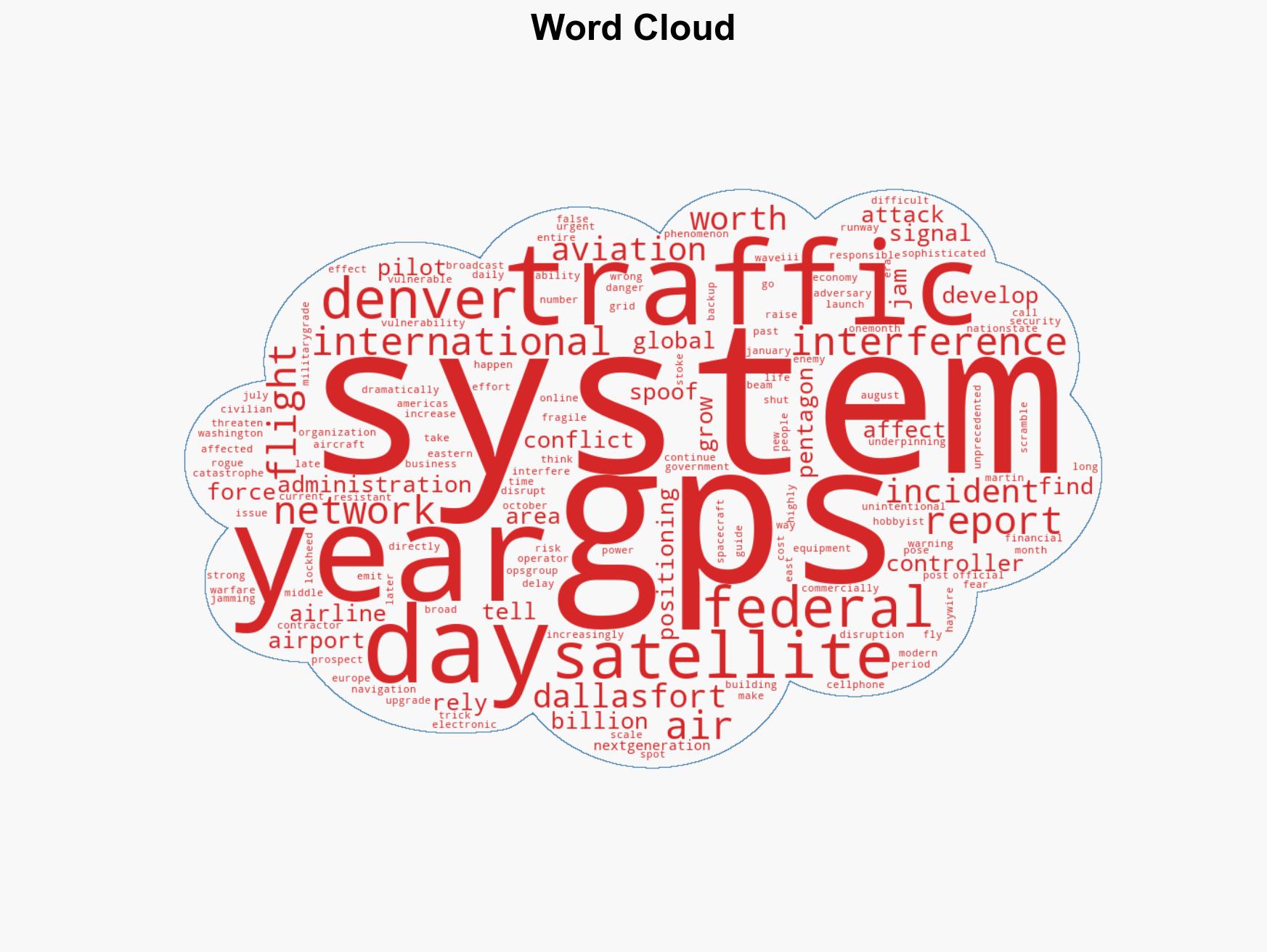 Interference With America's GPS System 'Has Grown Dramatically' - Image 1