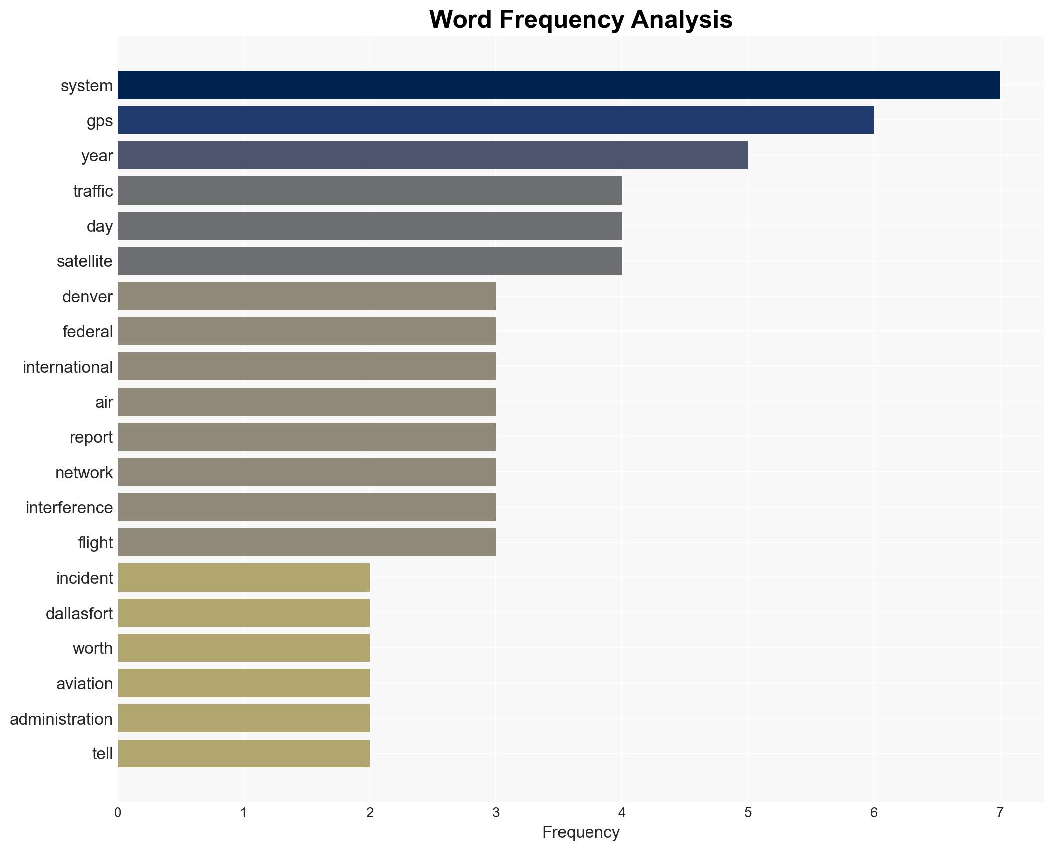 Interference With America's GPS System 'Has Grown Dramatically' - Image 3