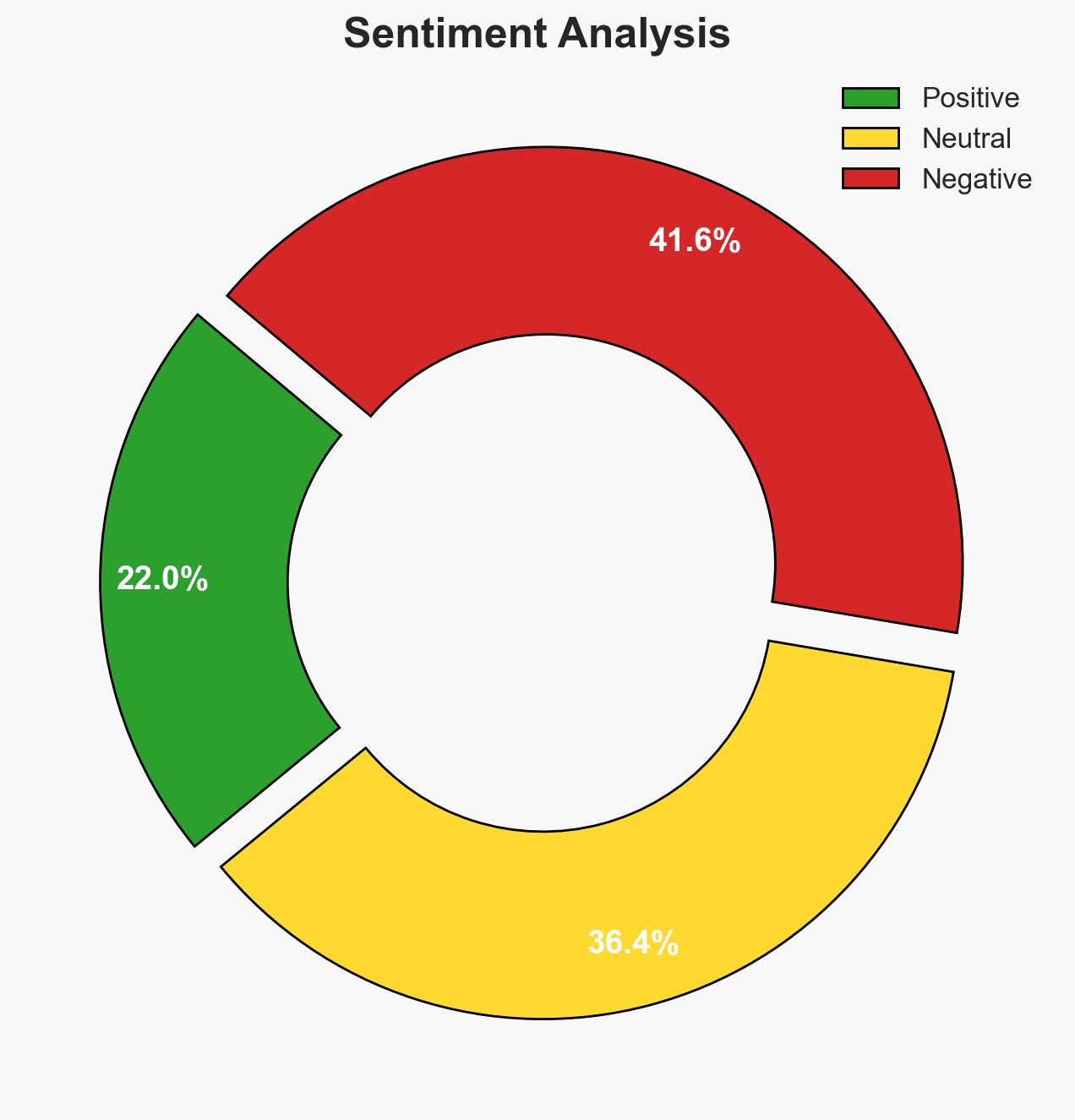 Introducing the Microsoft Defender Experts Suite Elevate your security with expert-led services - Image 2