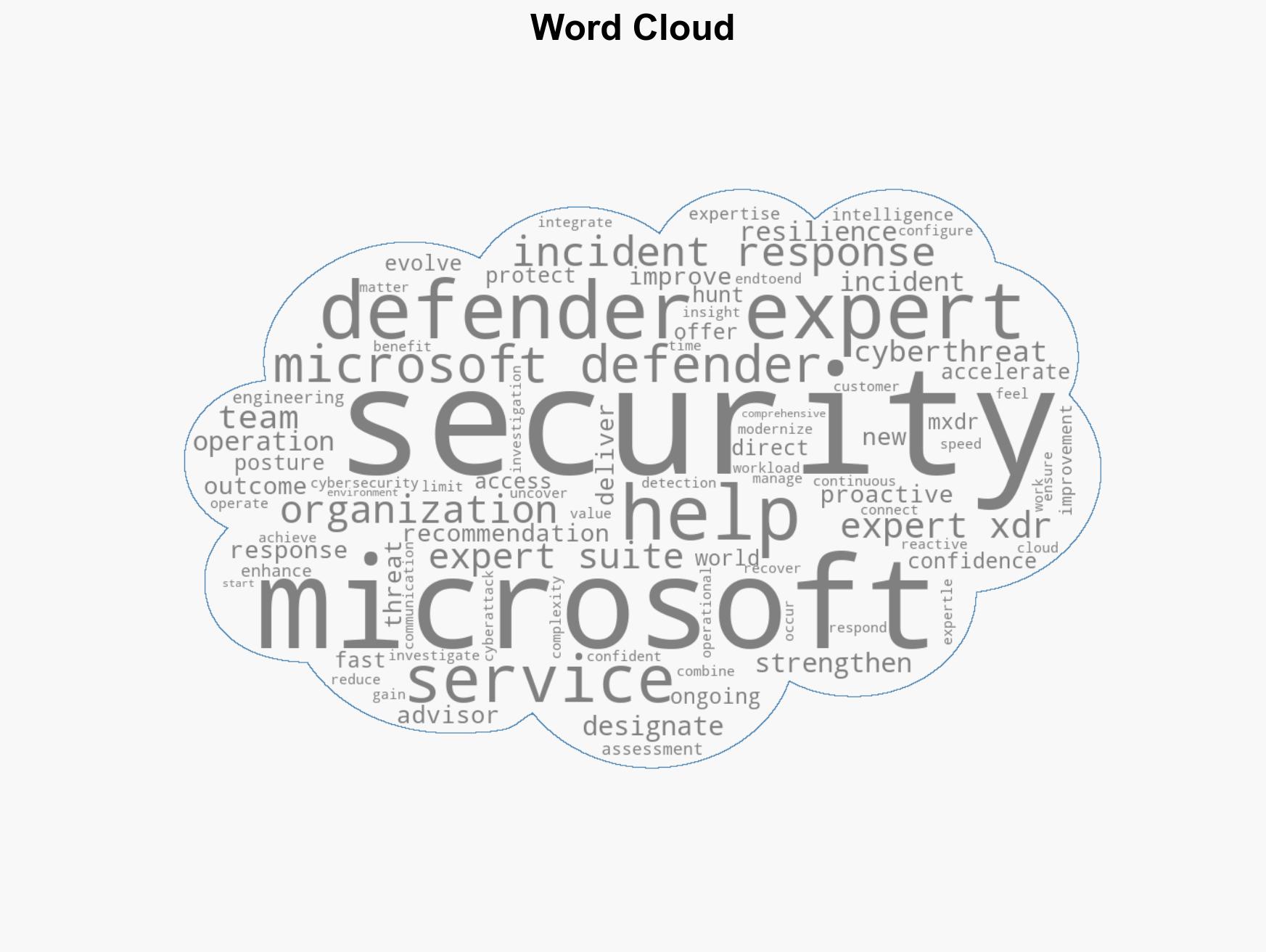 Introducing the Microsoft Defender Experts Suite Elevate your security with expert-led services - Image 1