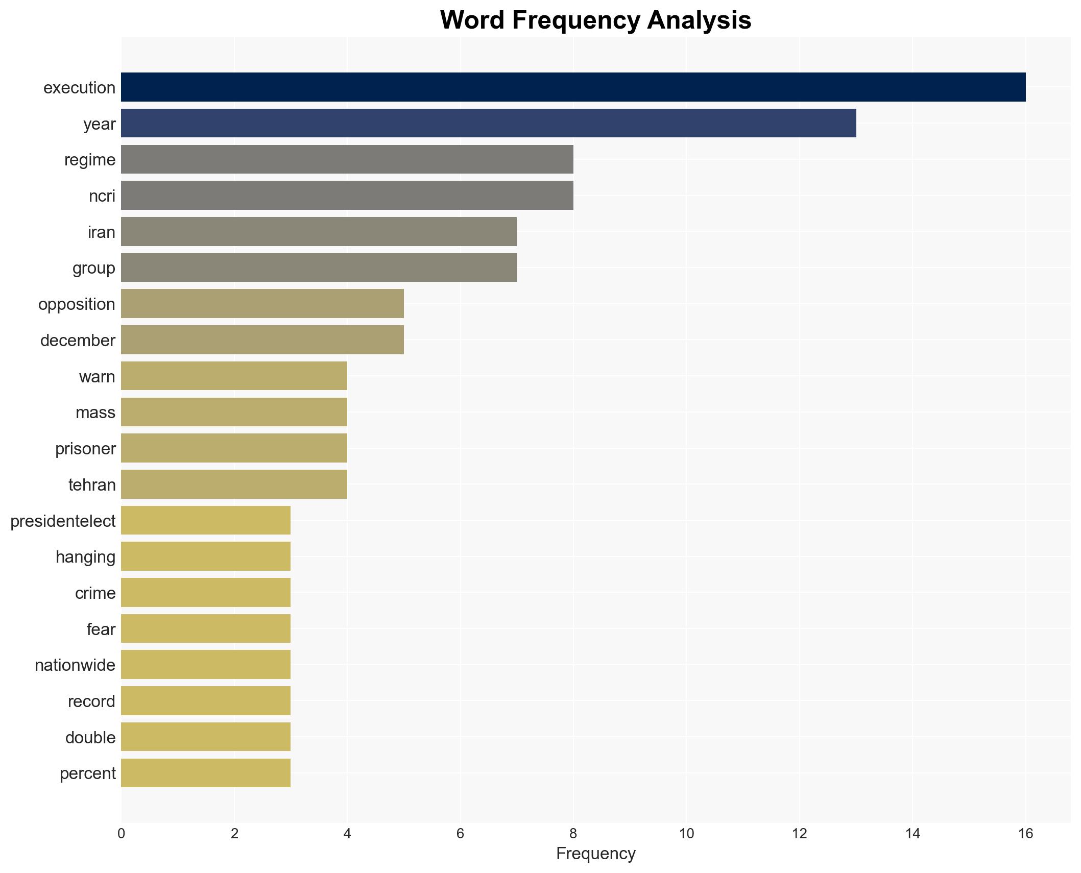 Iran Executed 2200 in 2025 Bloodiest Year Under Khamenei as Regime Faces Unrest - Image 3