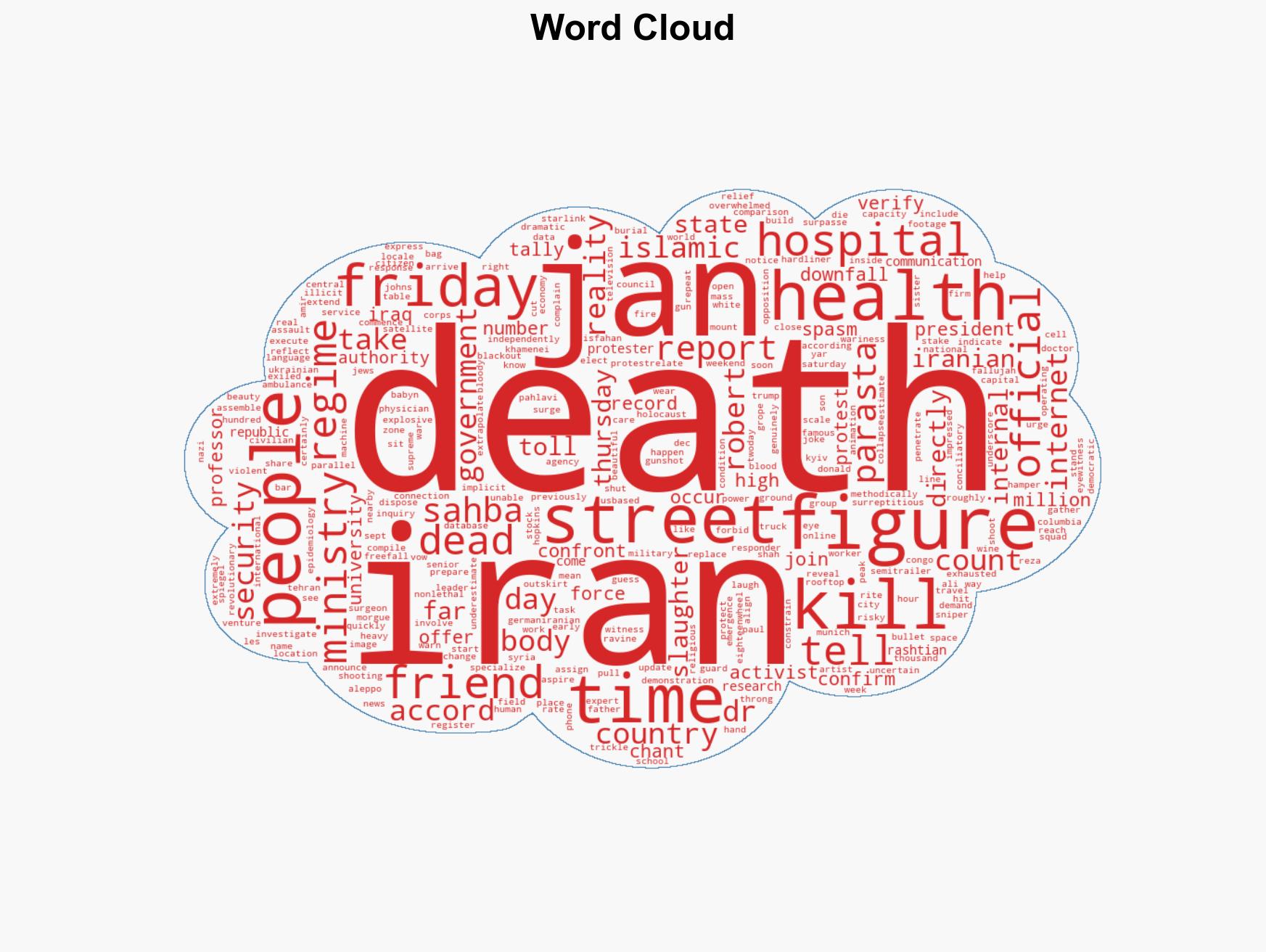 Iran Protest Death Toll Could Top 30k According to Local Health Officials - Image 1