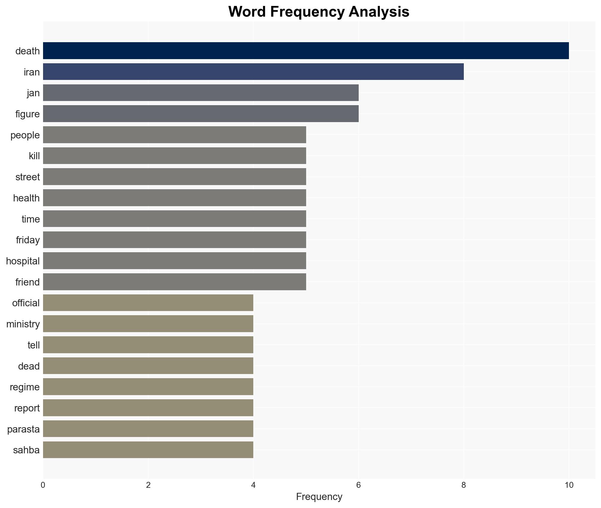 Iran Protest Death Toll Could Top 30k According to Local Health Officials - Image 3