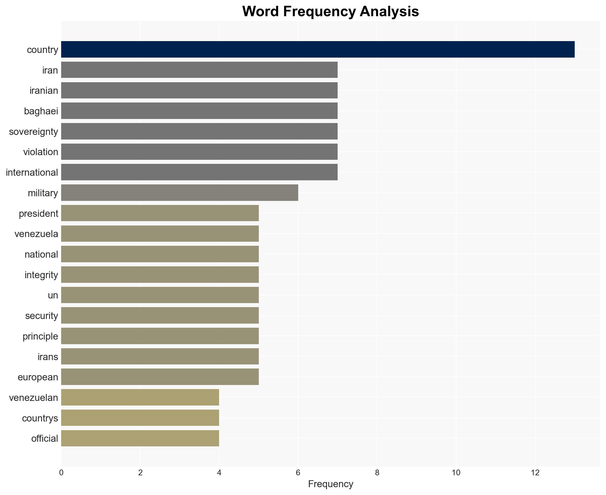 Iran US must release kidnapped Venezuelan President Nicolas Maduro - Image 3