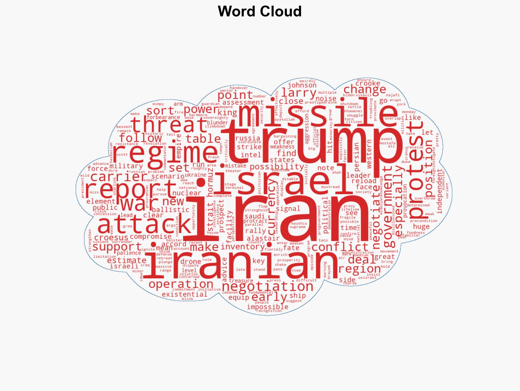 Iran War Watch - Image 1