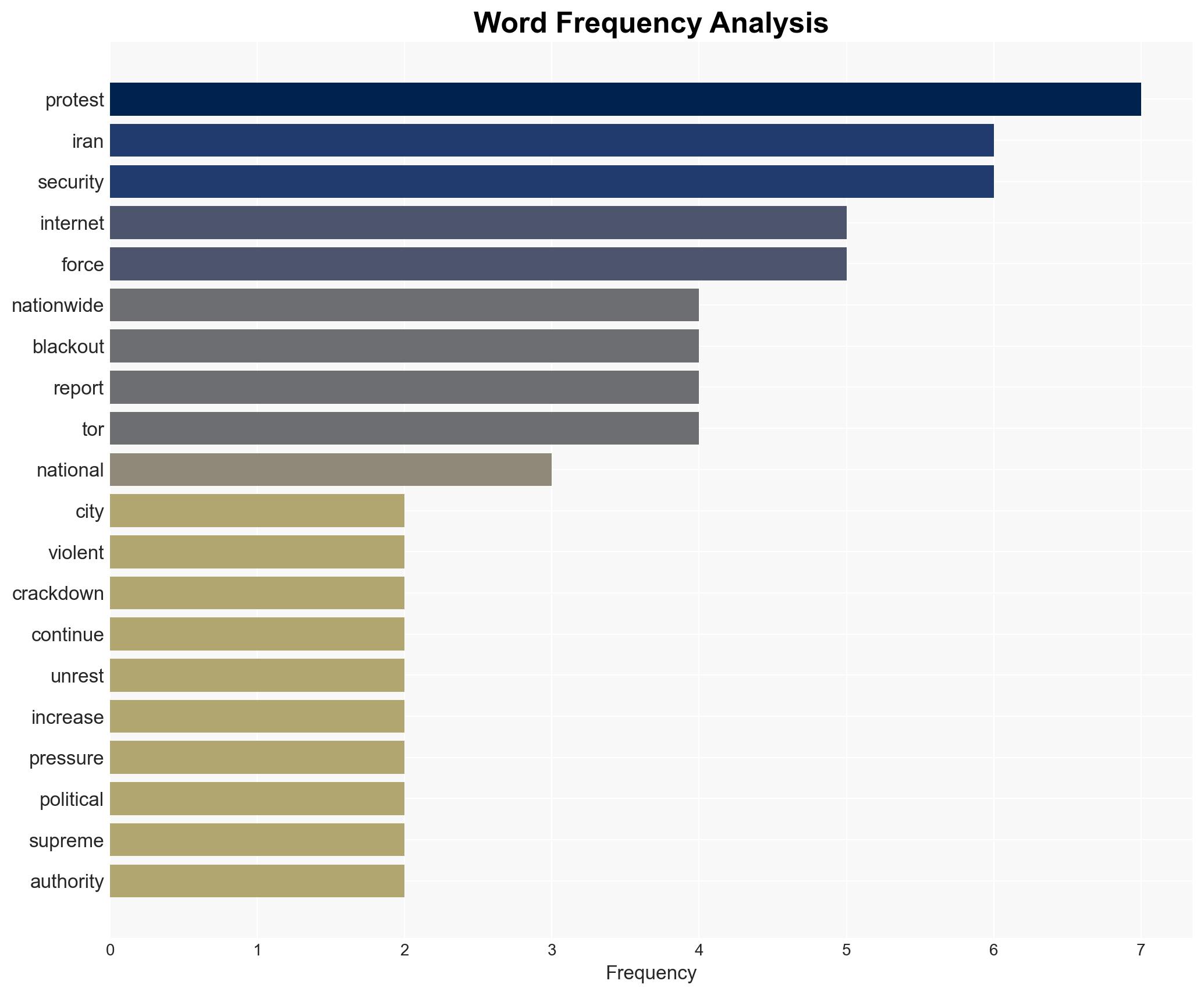 Iran cuts Internet nationwide amid deadly protest crackdown - Image 3