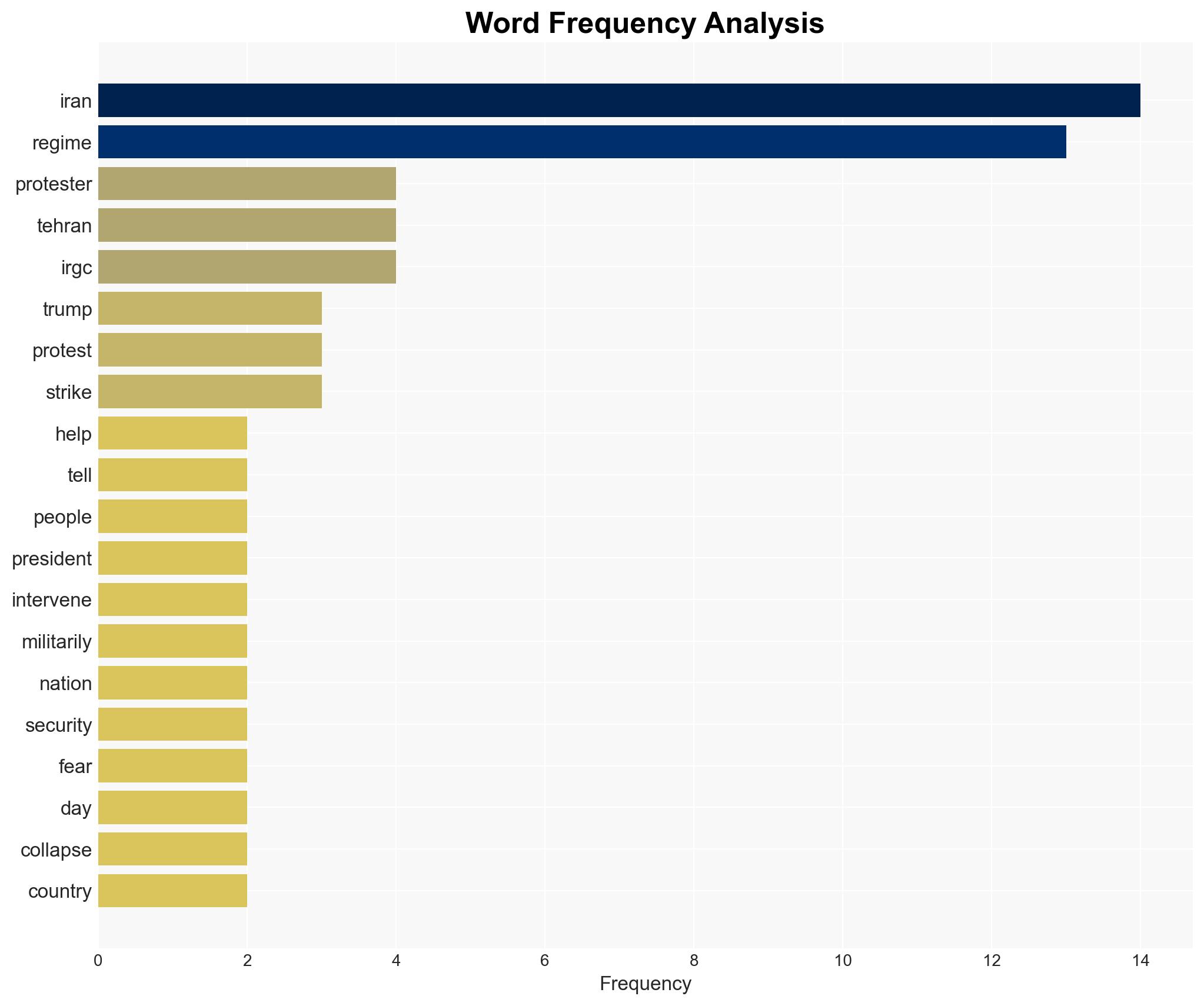 Iran in flames will the regime be toppled - Image 3