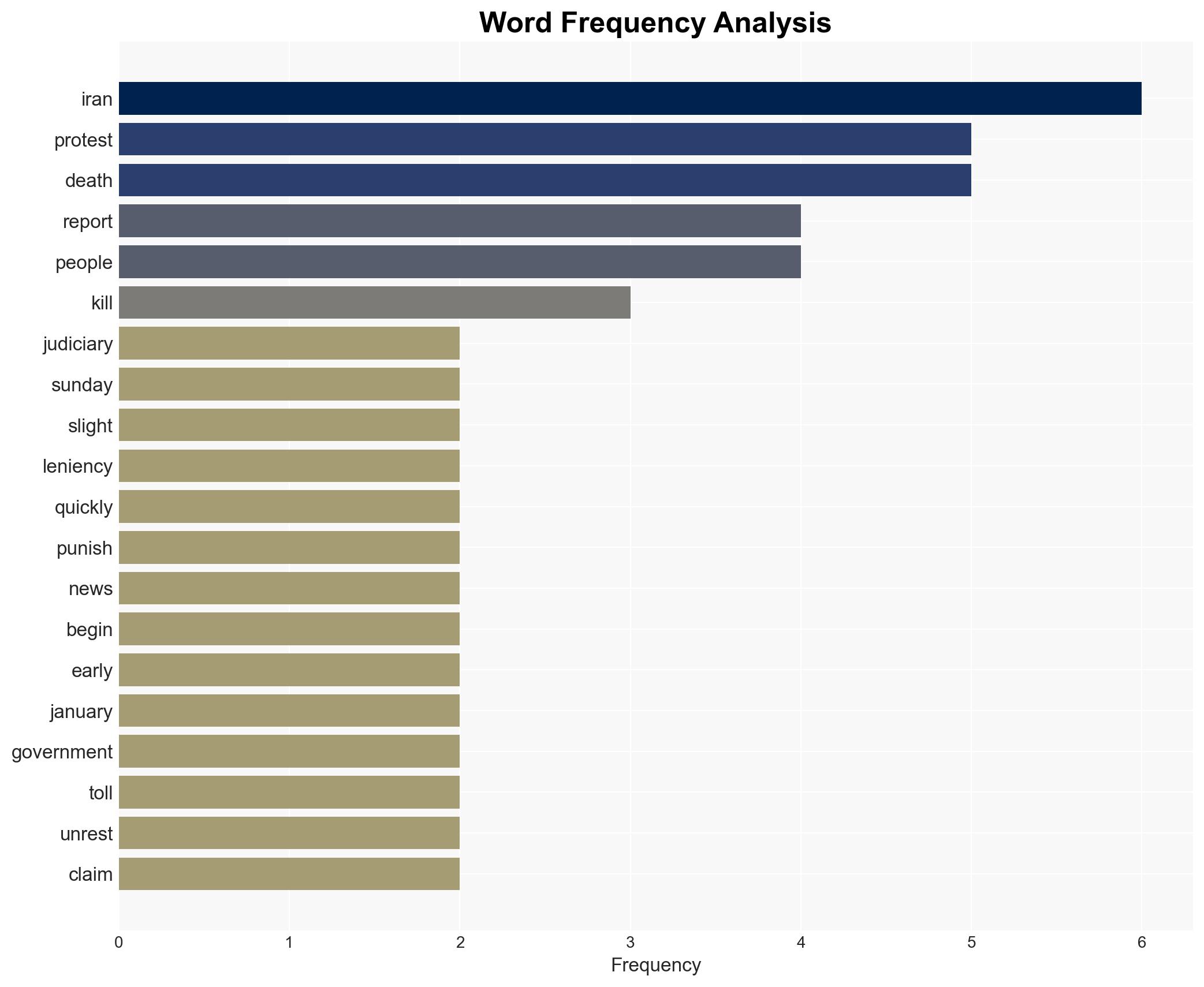 Iran judiciary vows 'no leniency' for anti-regime protesters - Image 3