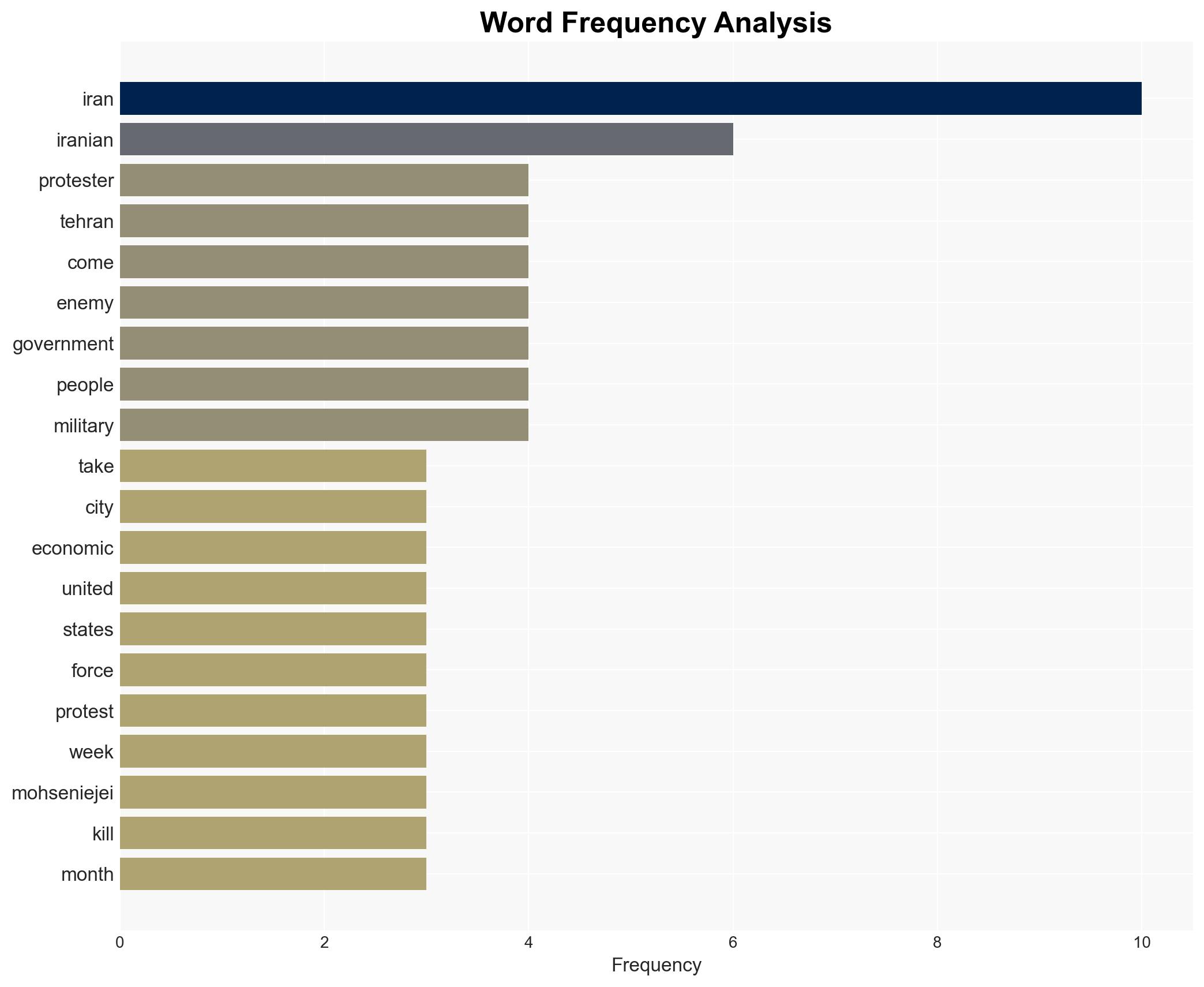 Iran leaders warn protesters and foreign foes as deadly unrest ramps up - Image 3