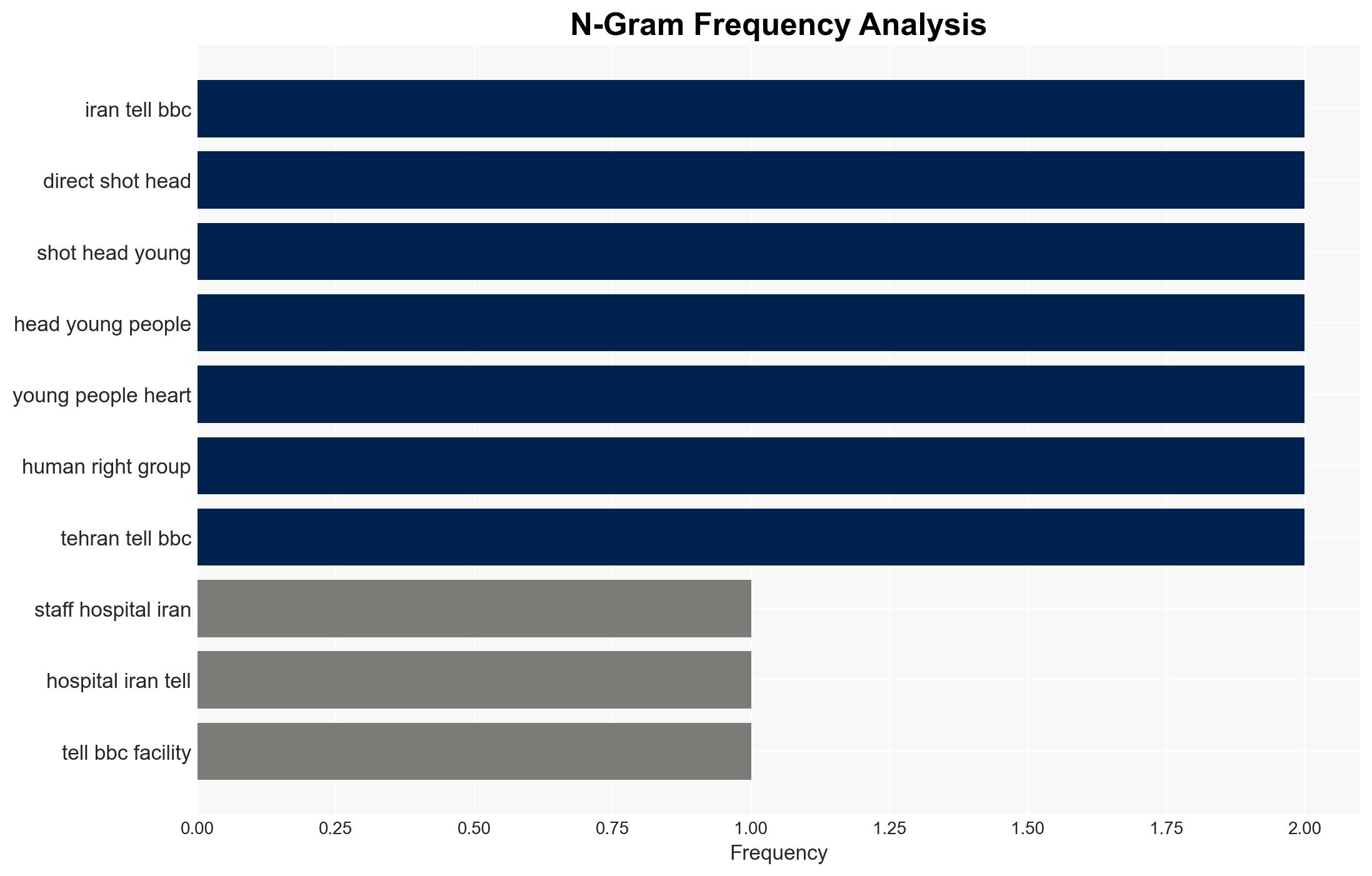 Iran medics describe overwhelmed hospitals as protests enter second week - Image 4