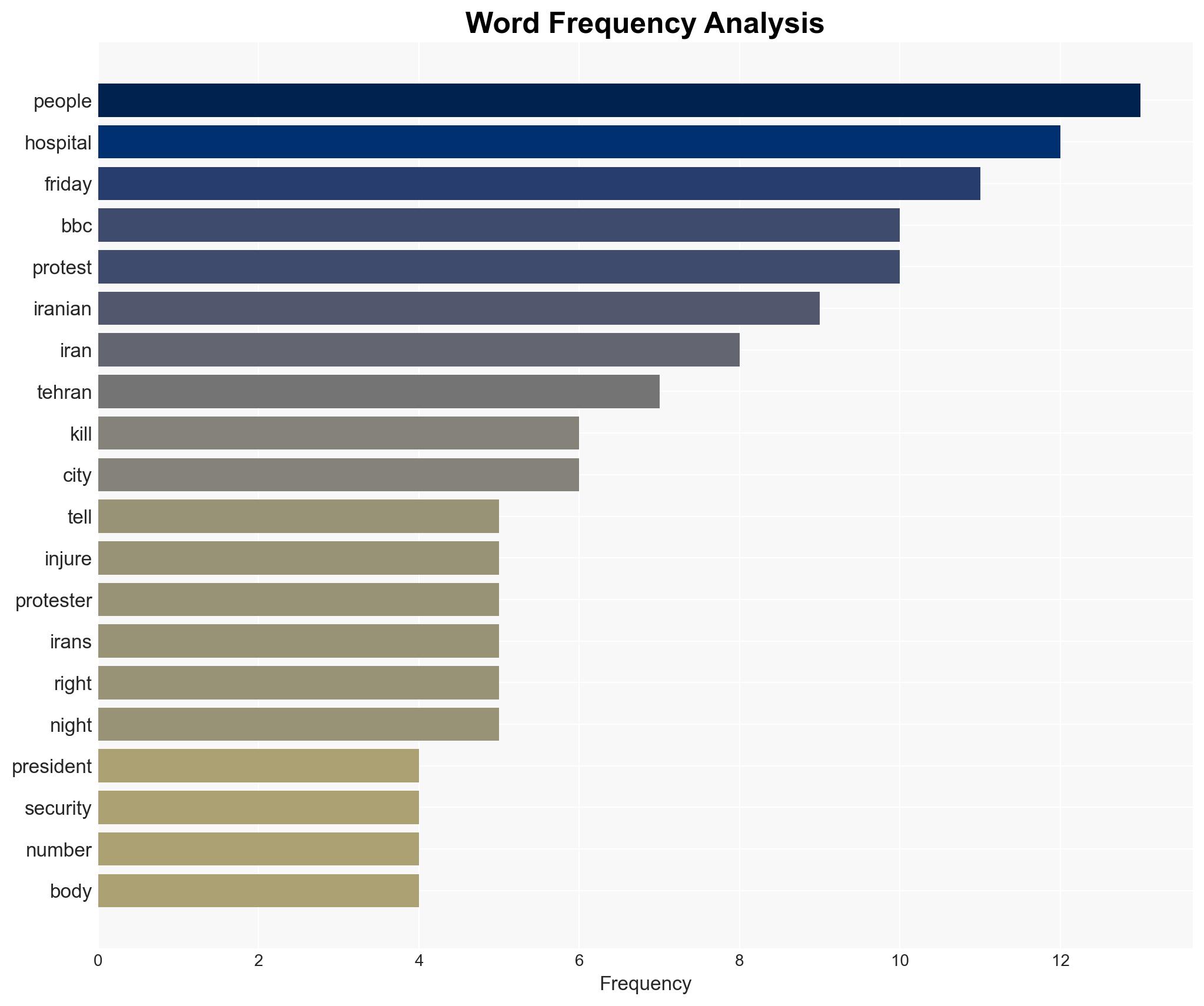 Iran medics describe overwhelmed hospitals as protests enter second week - Image 3