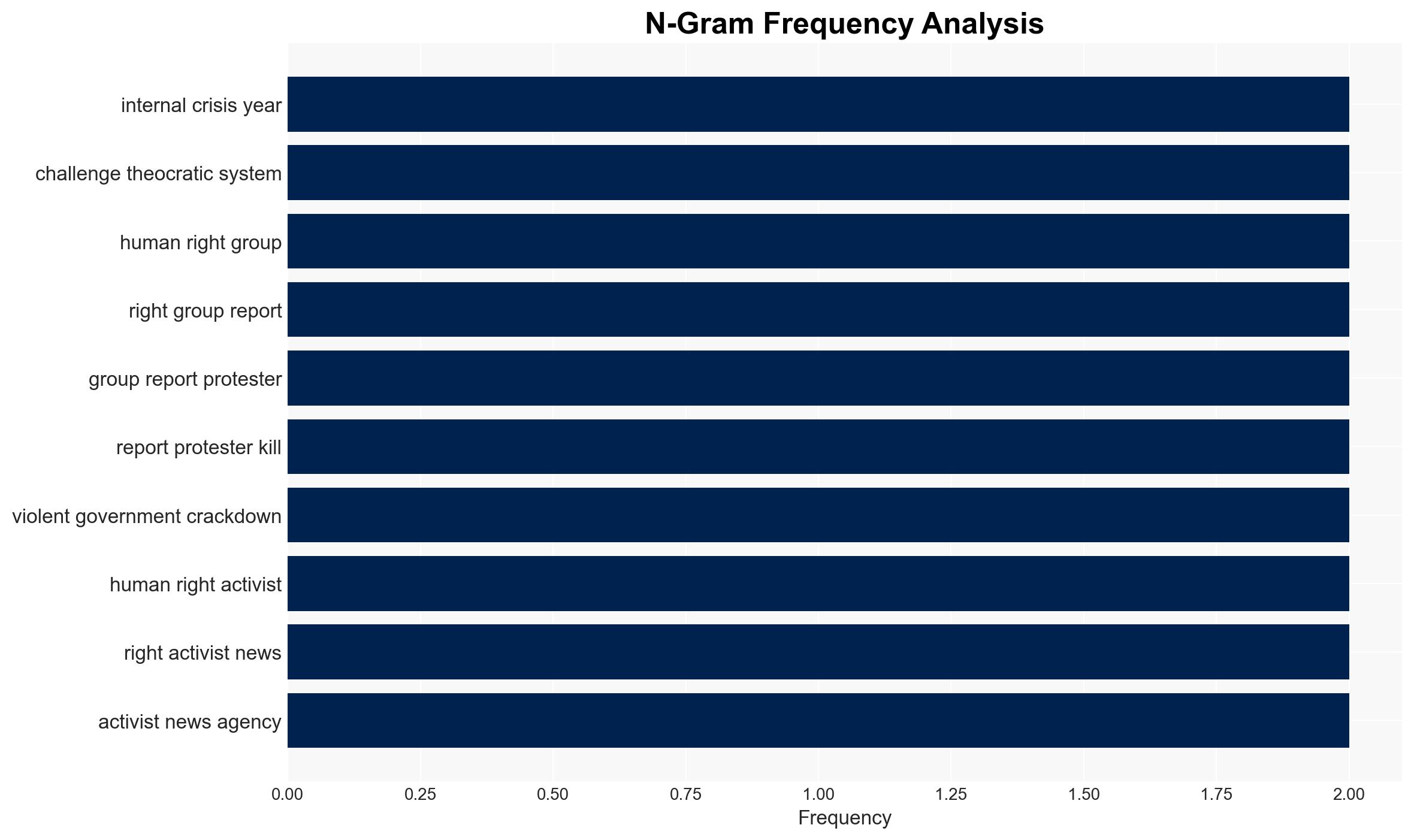 Iran protest death toll exceeds 500 amid regime blackout and drone surveillance - Image 4