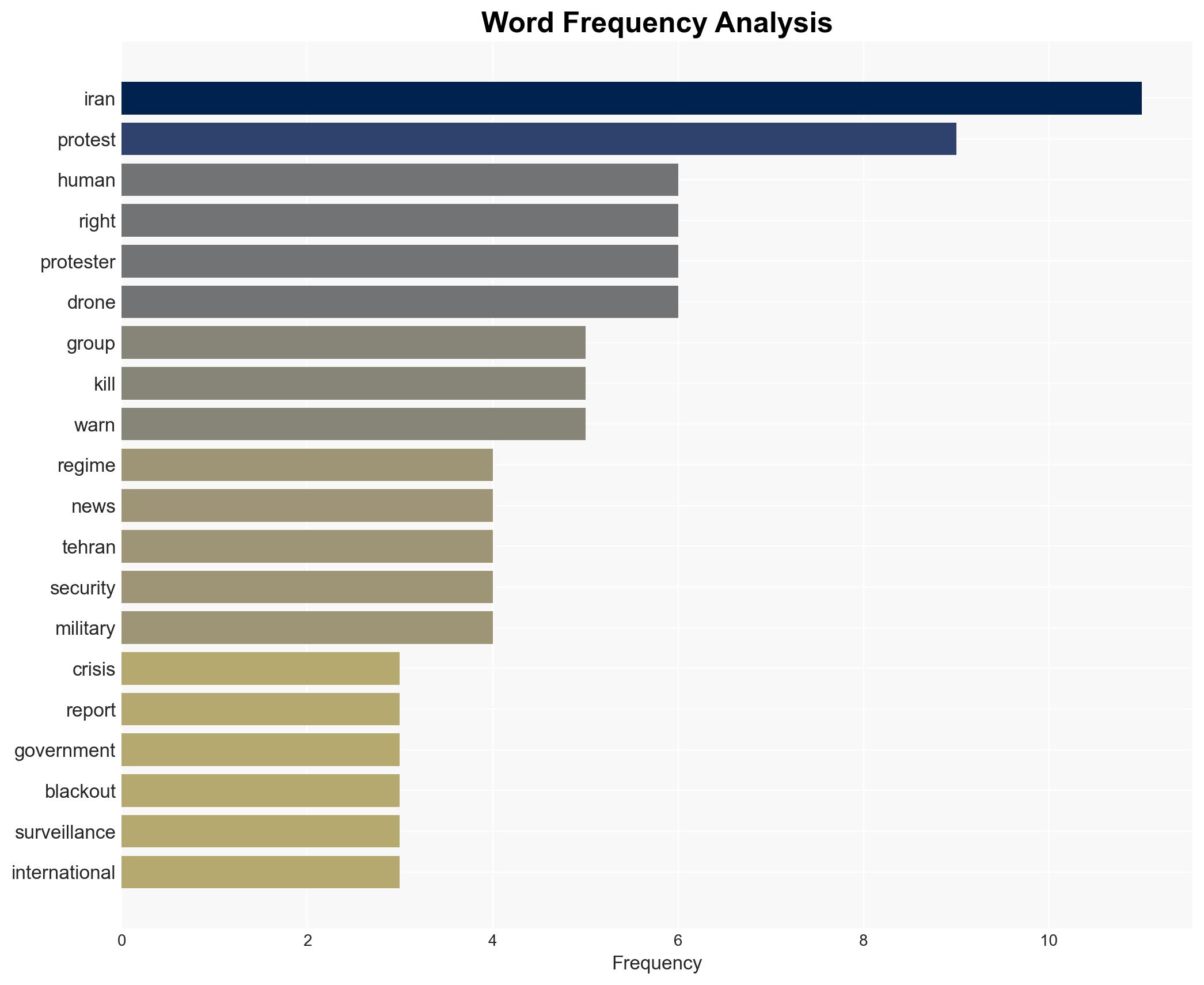 Iran protest death toll exceeds 500 amid regime blackout and drone surveillance - Image 3