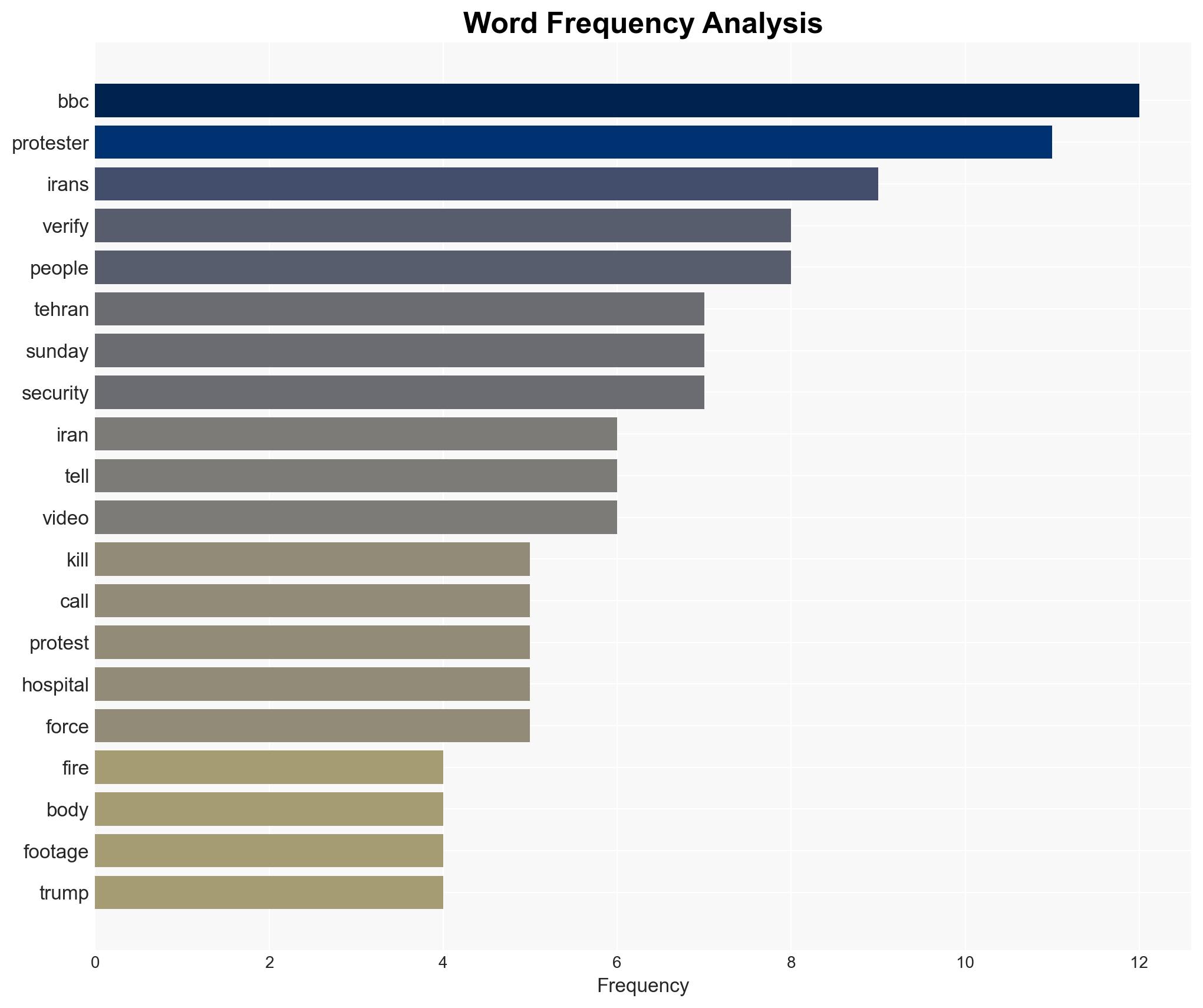 Iran protesters defy crackdown as videos show violent clashes - Image 3