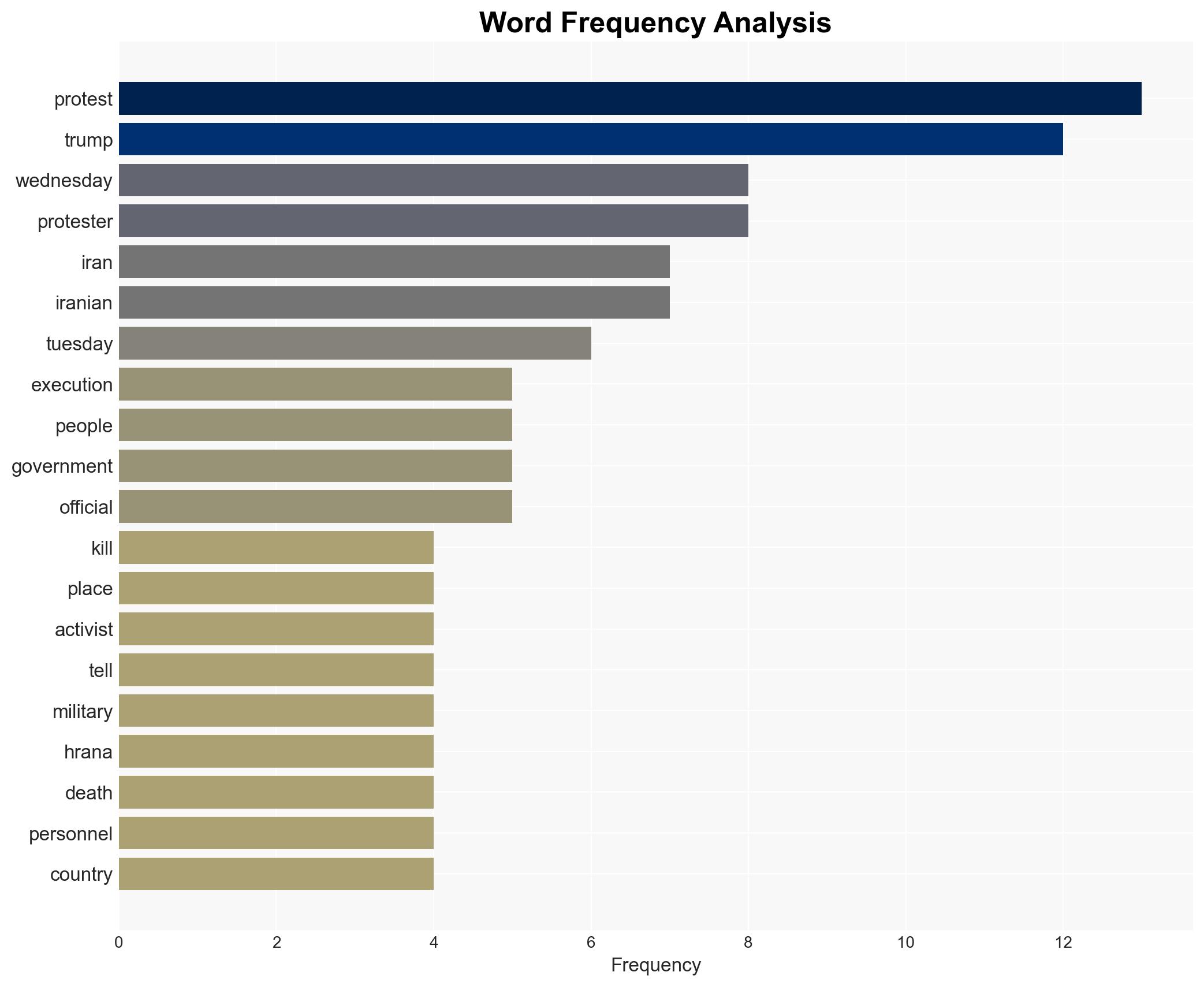 Iran protests 2500 killed activists say as Trump says US will 'act accordingly' - Image 3