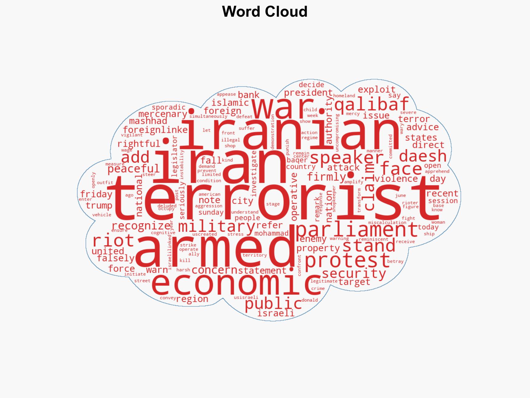 Iran recognizes rightful protests but stands firmly against terrorists Parliament speaker - Image 1