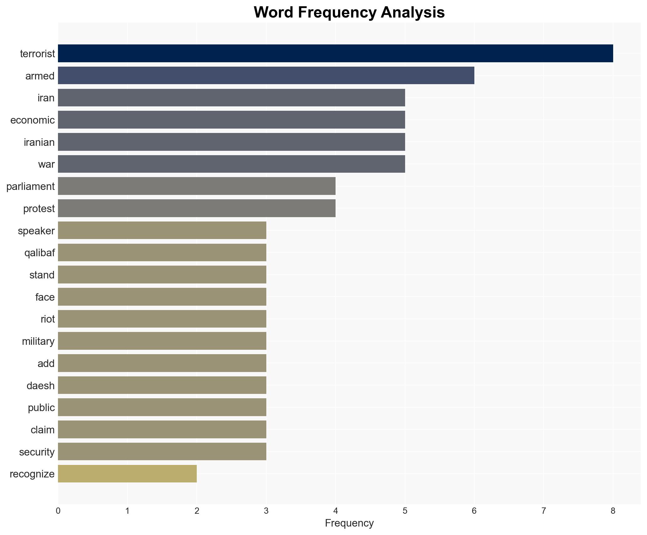 Iran recognizes rightful protests but stands firmly against terrorists Parliament speaker - Image 3