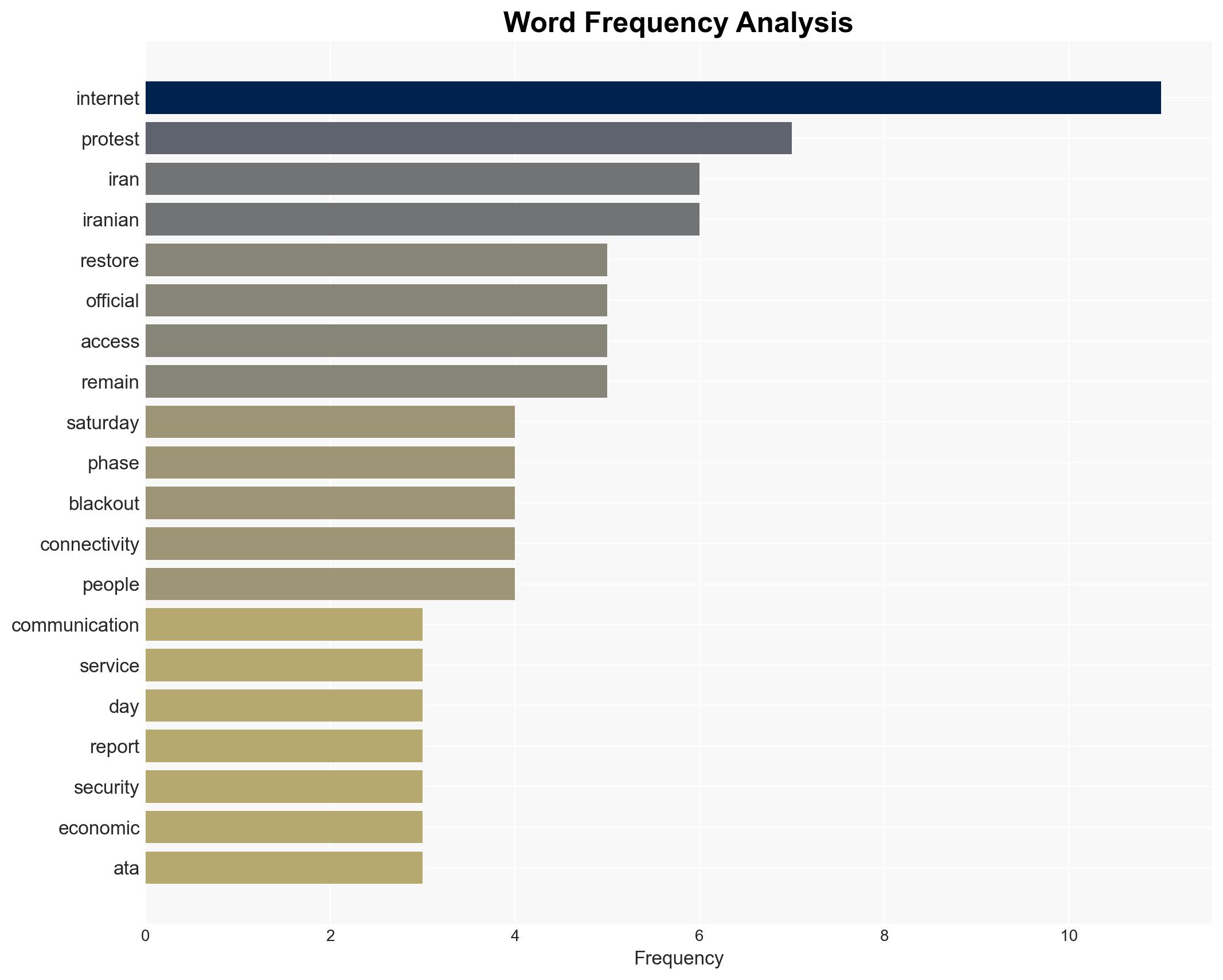 Iran restores SMS as phased rollback of internet blackout begins - Image 3