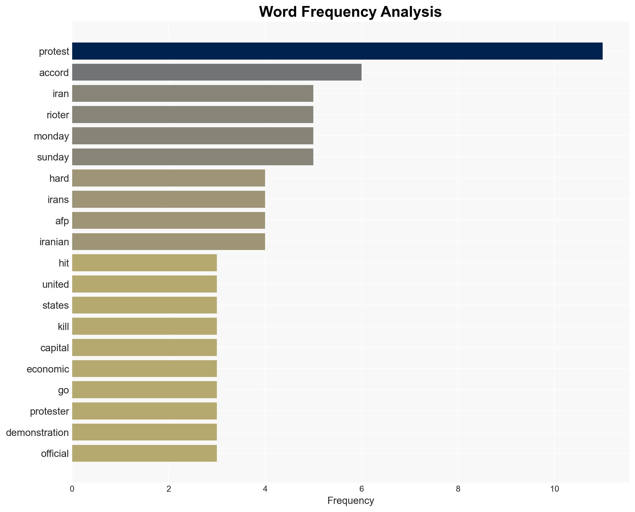 Iran says no leniency for 'rioters' as protests persist - Image 3