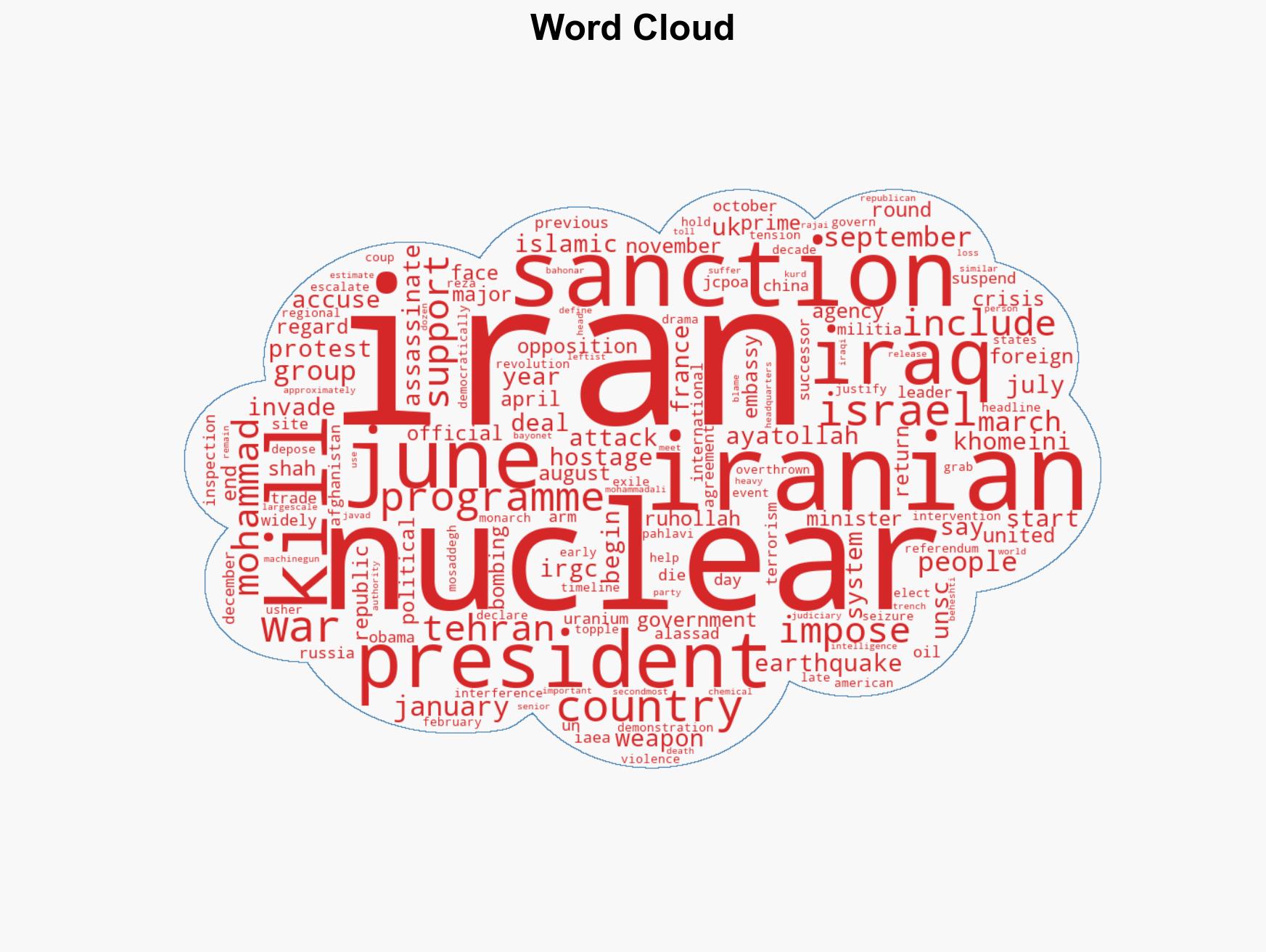 Iran since 1979 A timeline of crises - Image 1