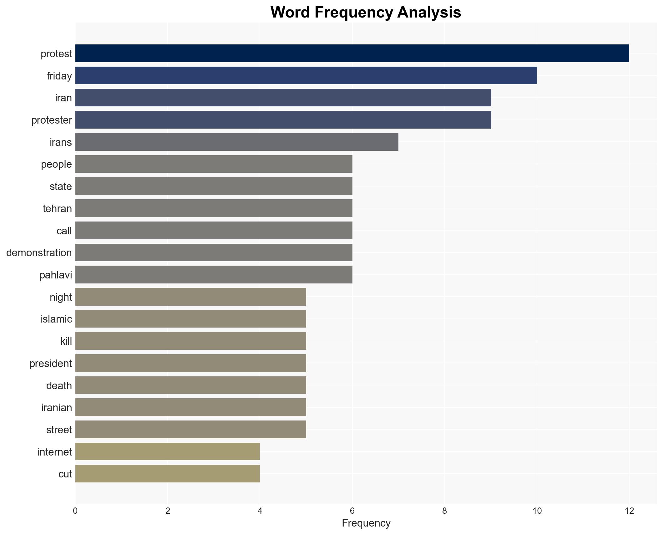 Iran supreme leader signals upcoming crackdown on protesters 'ruining their own streets' for Trump - Image 3