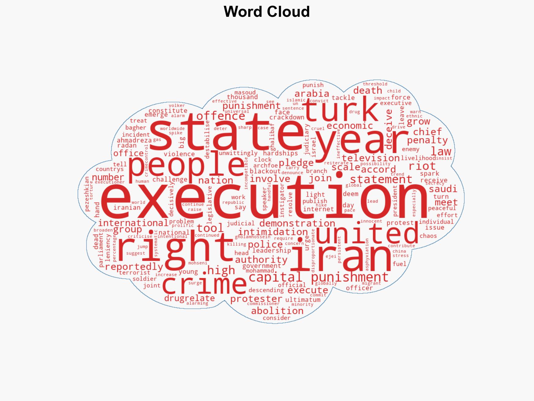 Iran using executions for 'state intimidation' - UN - Image 1