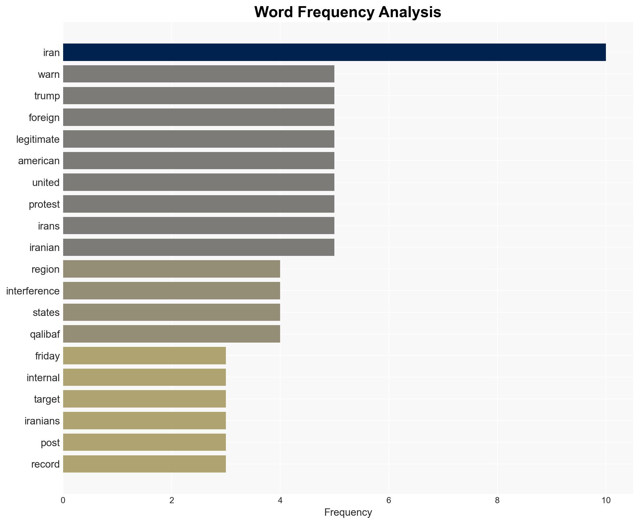 Iran warns Trump against intervention as top MP says US forces 'legitimate targets' - Image 3