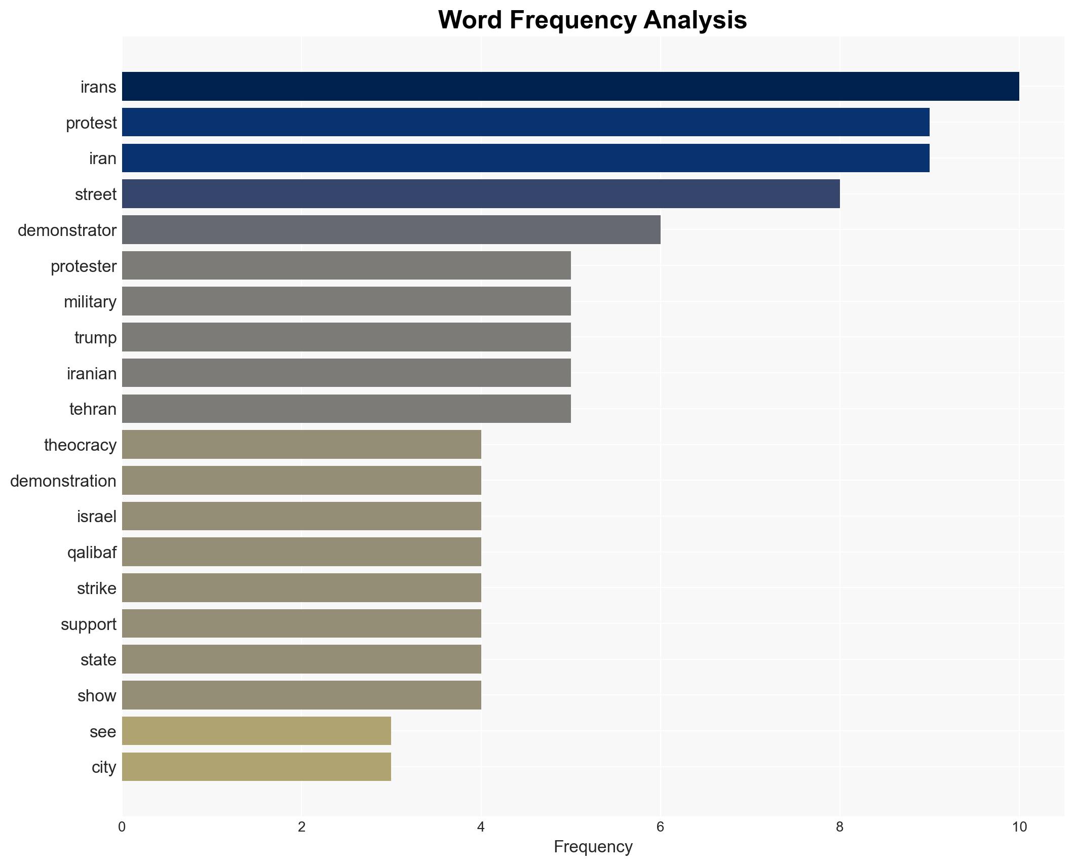 Iran warns US troops and Israel will be targets if America strikes over protests as death toll rises - Image 3