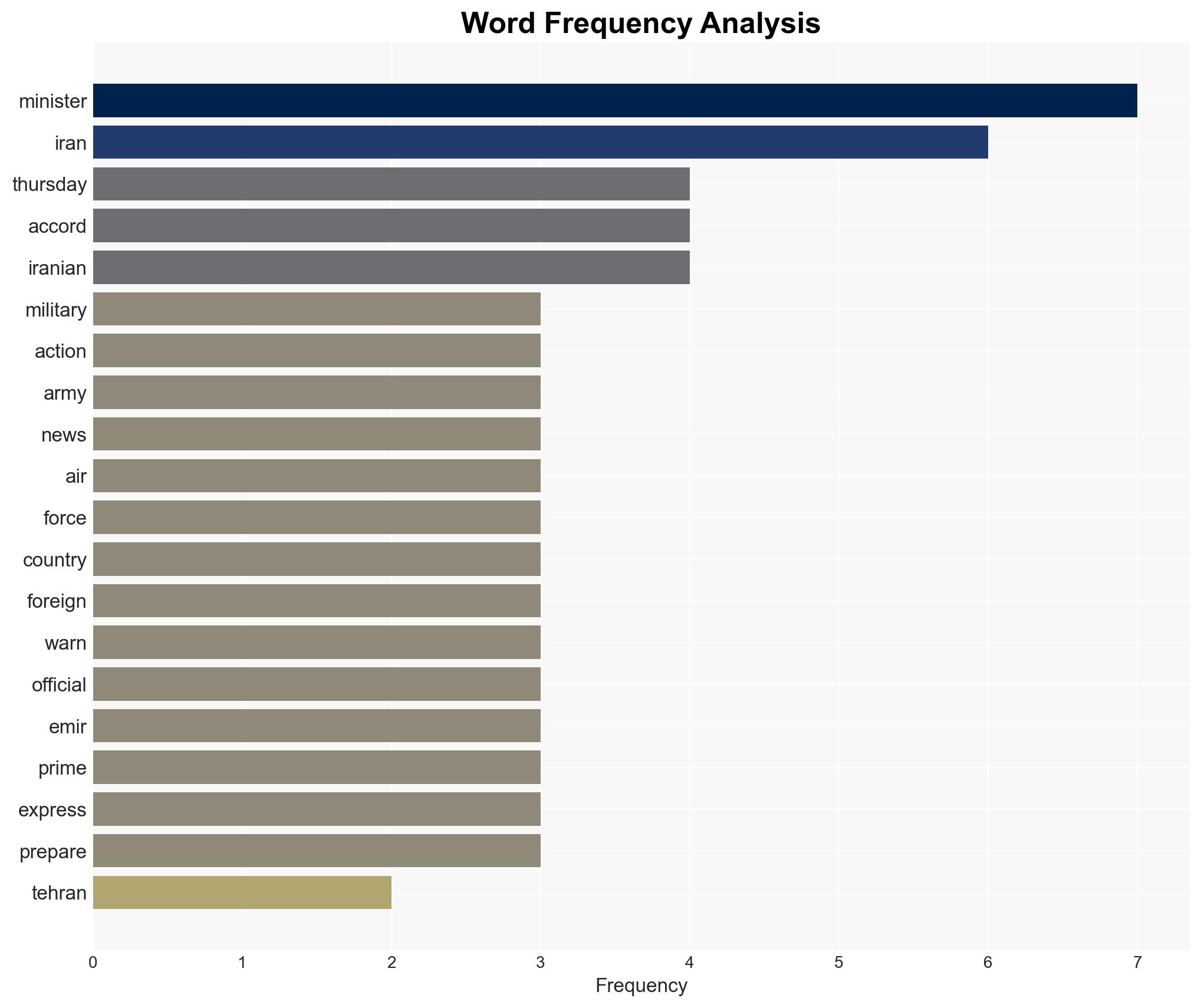 Iran warns against attack pledges response as tensions with US escalate - Image 3